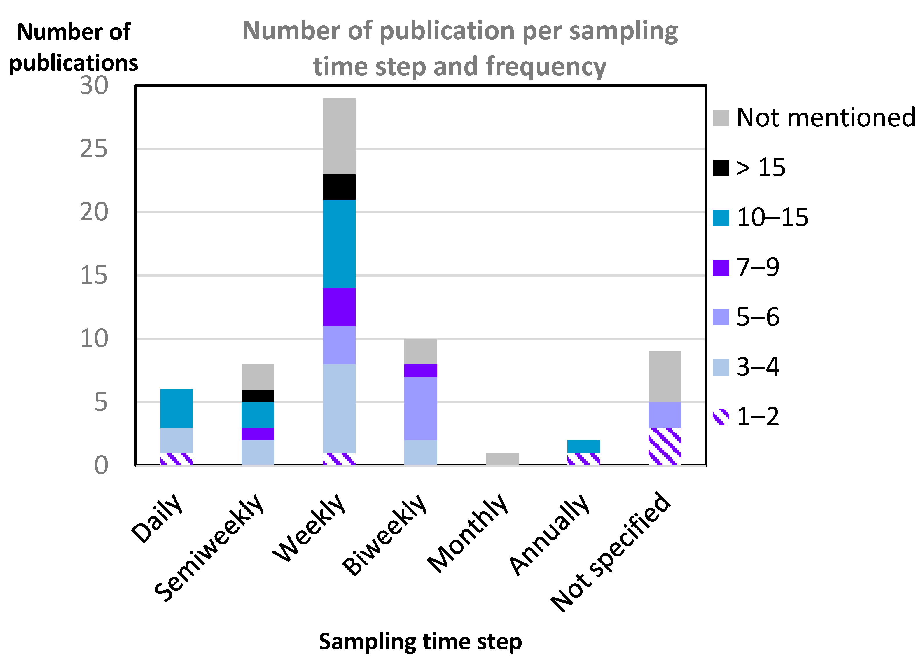 Insects 13 00479 g004