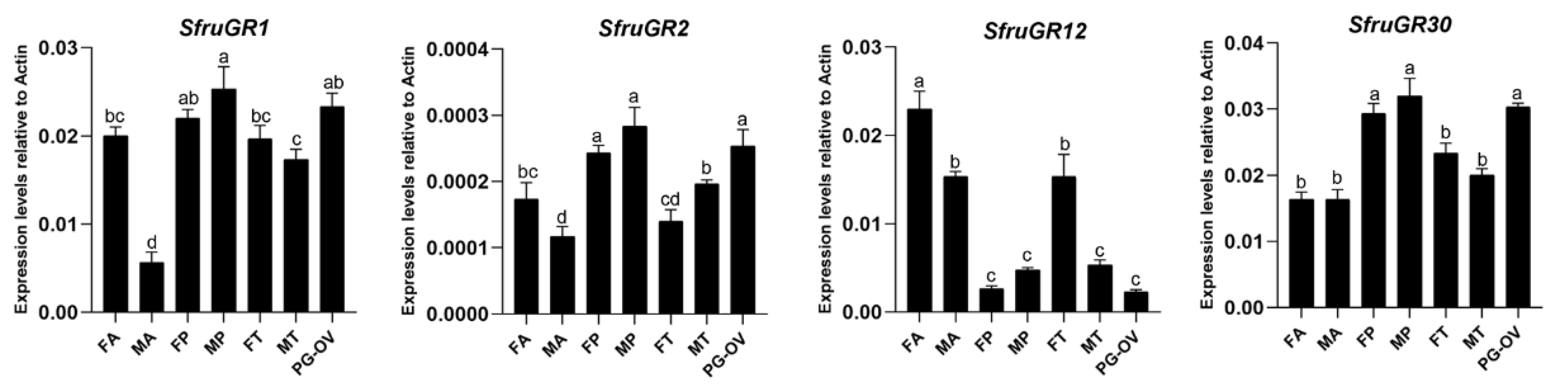 Insects 13 00481 g005