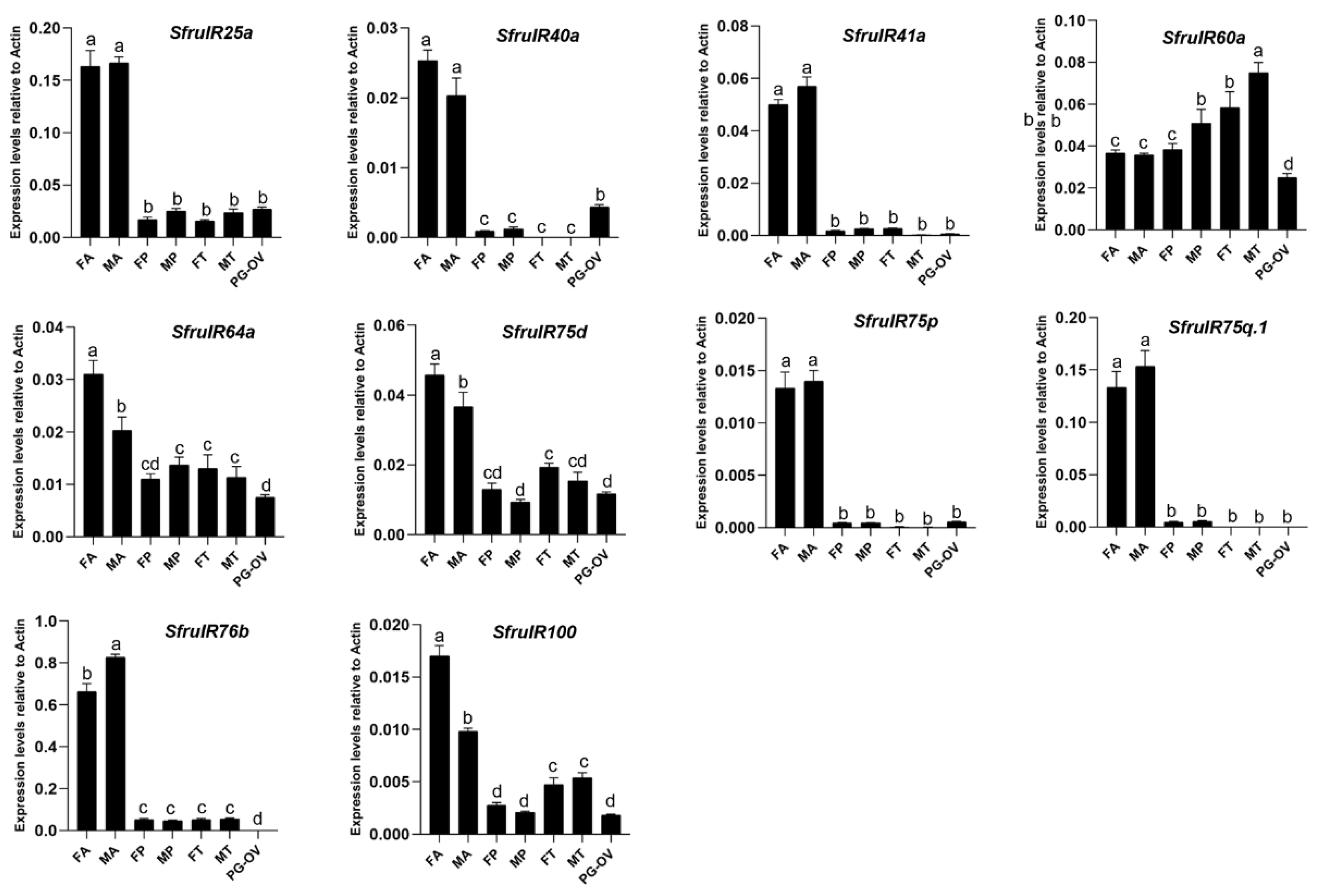 Insects 13 00481 g007