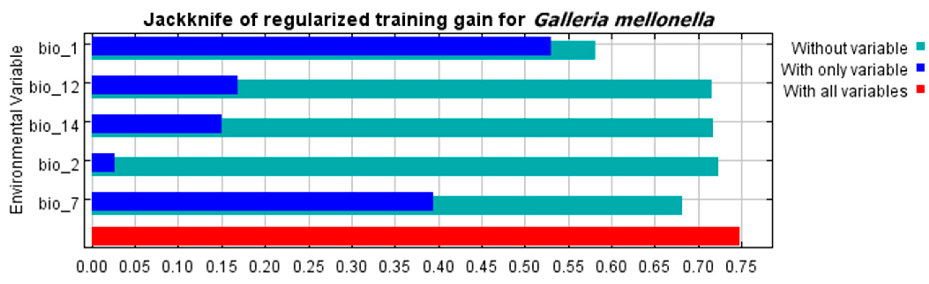 Insects 13 00484 g002