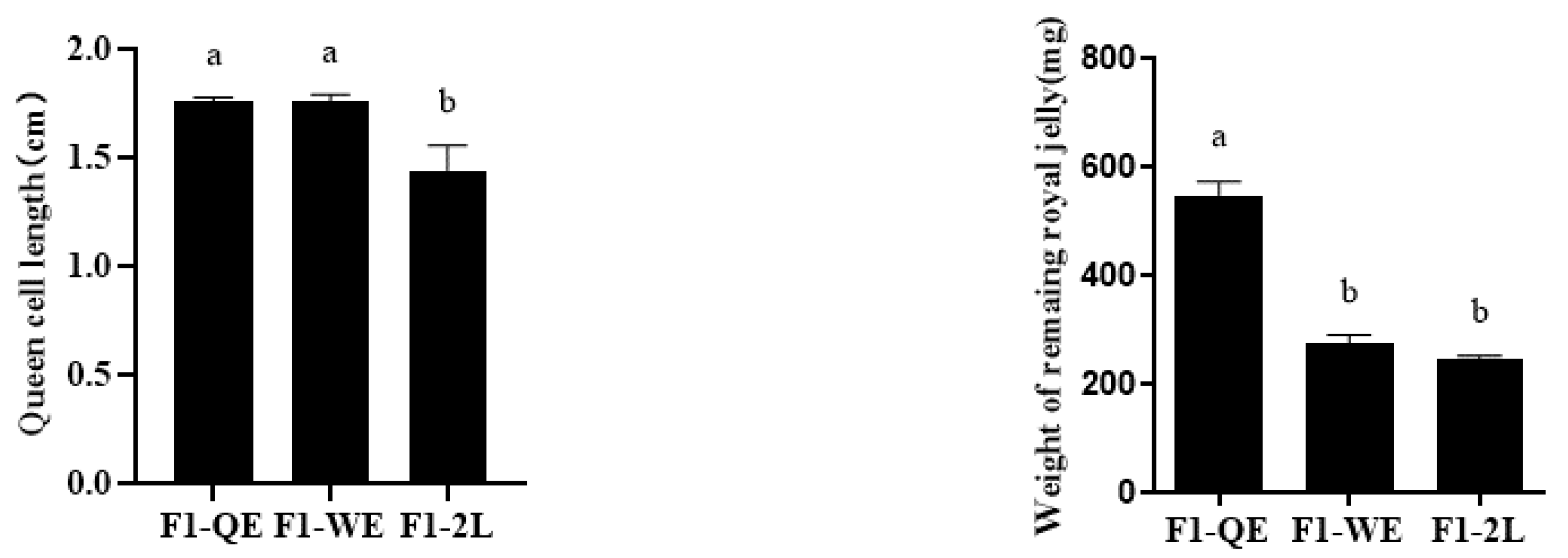 Insects 13 00486 g001