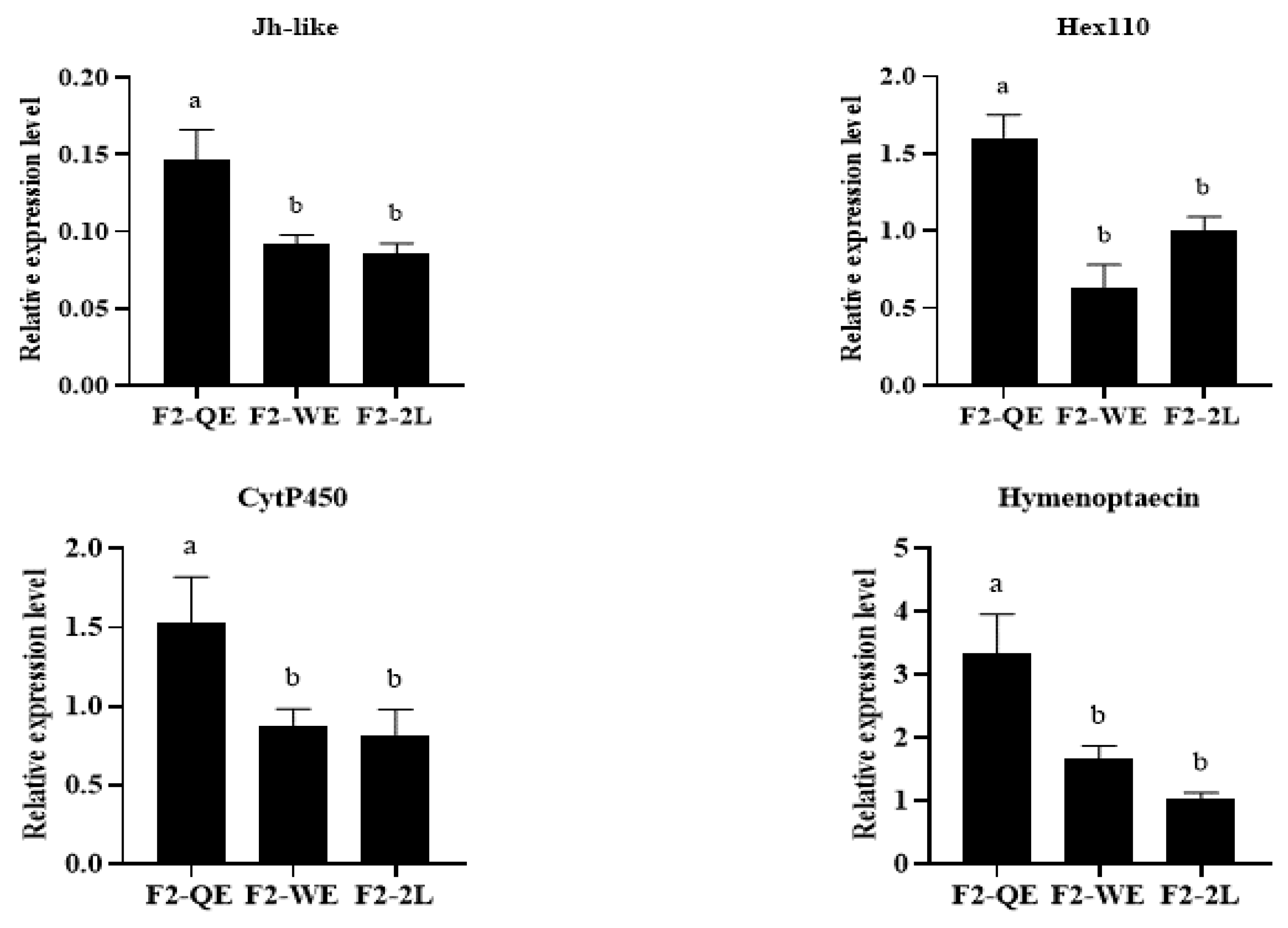 Insects 13 00486 g003a