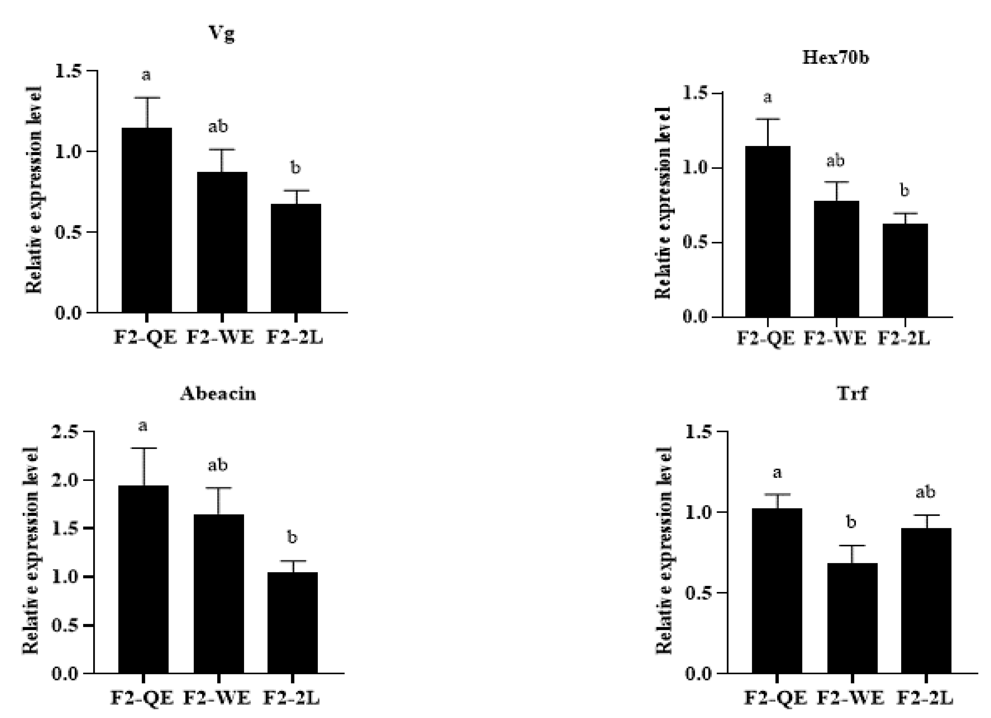 Insects 13 00486 g003b