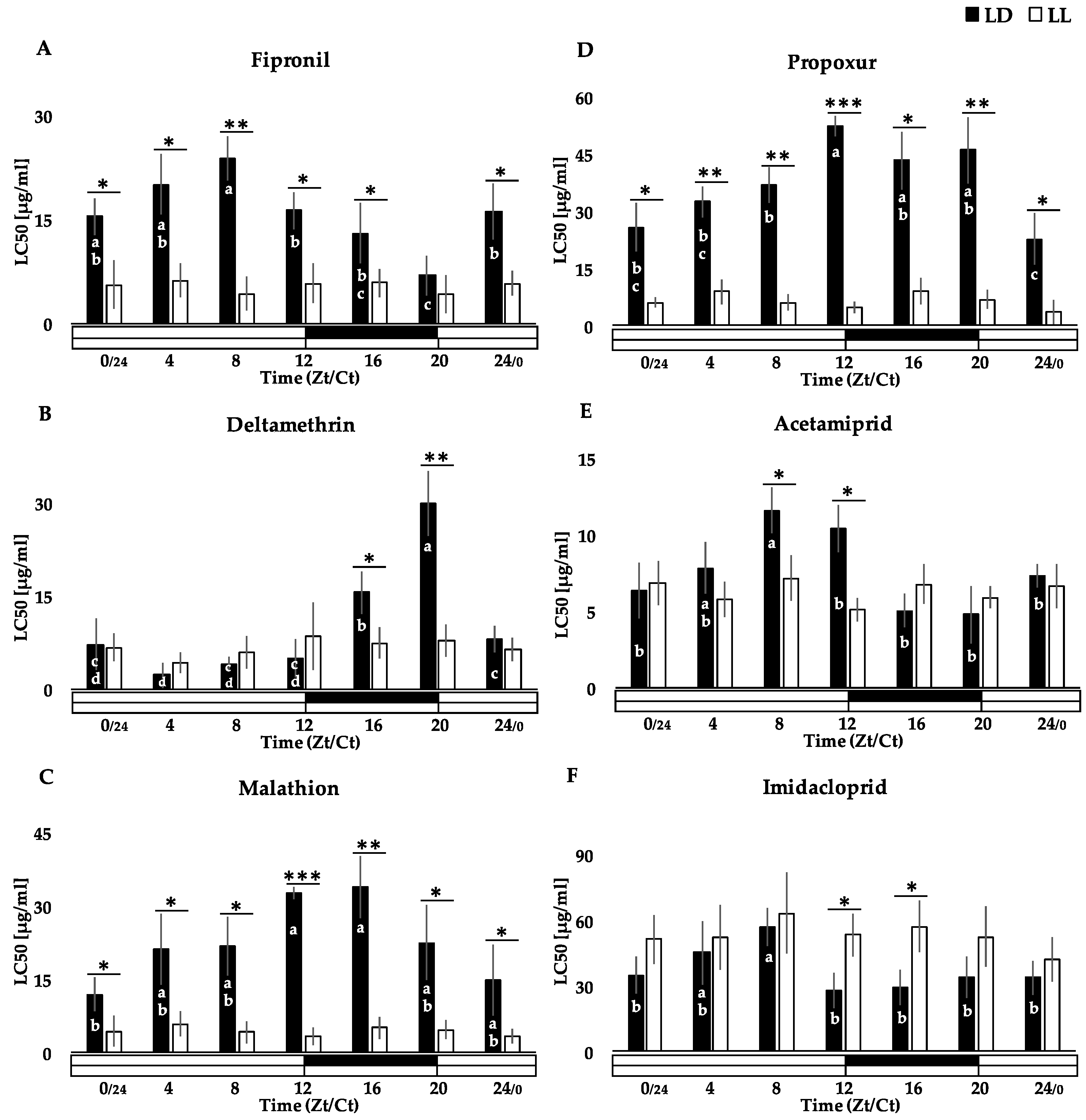 Insects 13 00488 g001 Insects 13 00488 g001