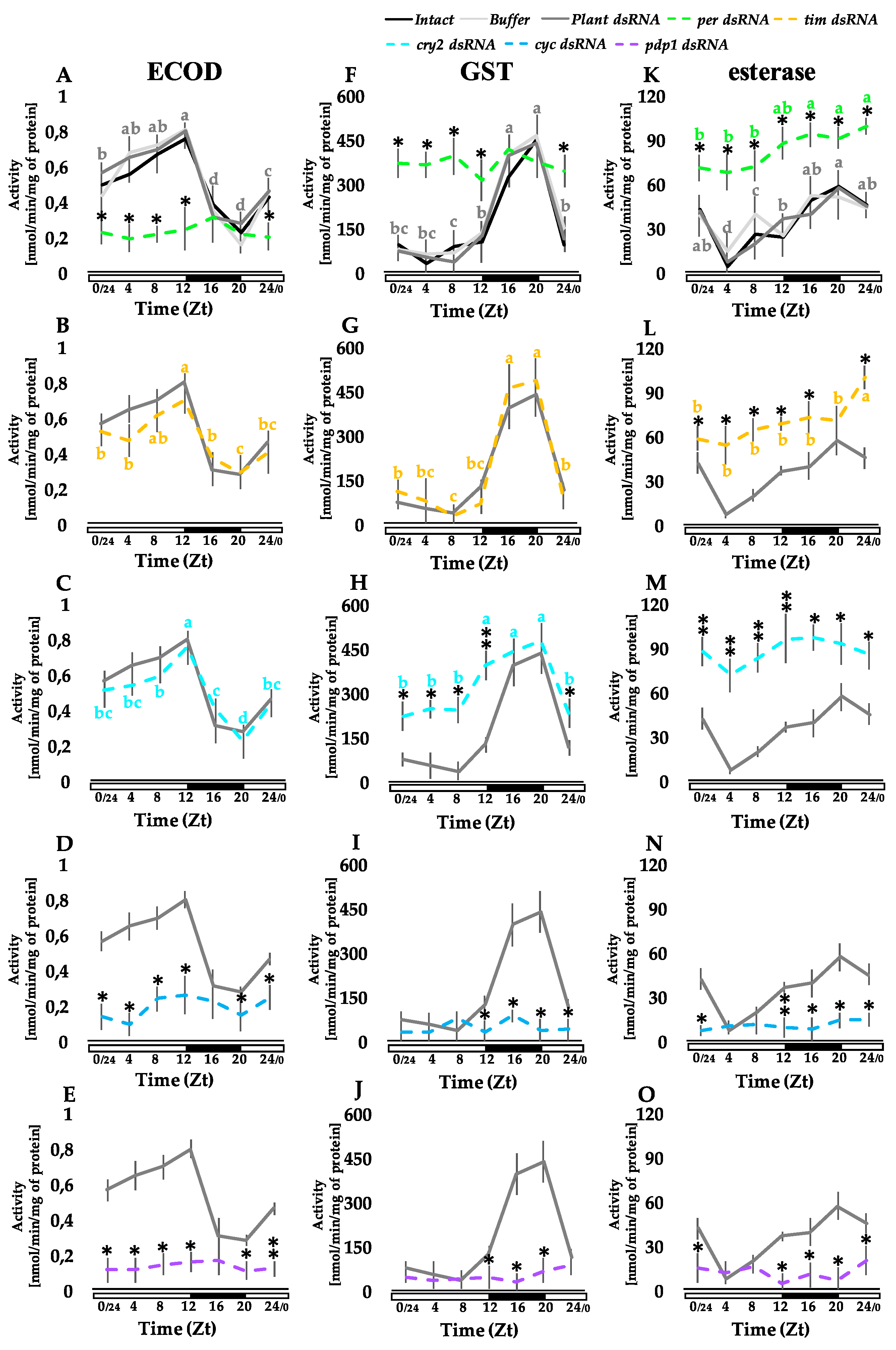 Insects 13 00488 g002 Insects 13 00488 g002
