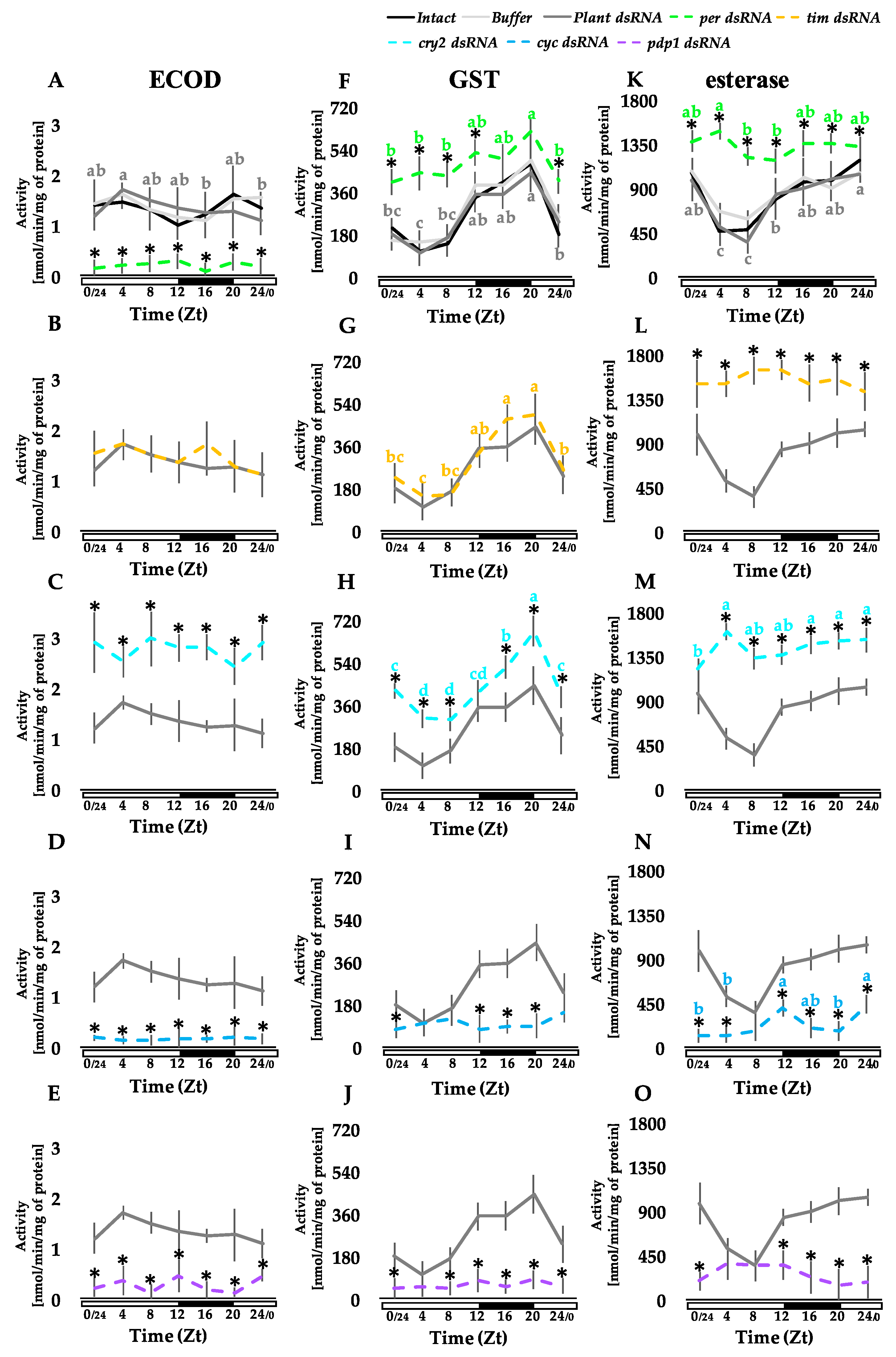 Insects 13 00488 g003 Insects 13 00488 g003
