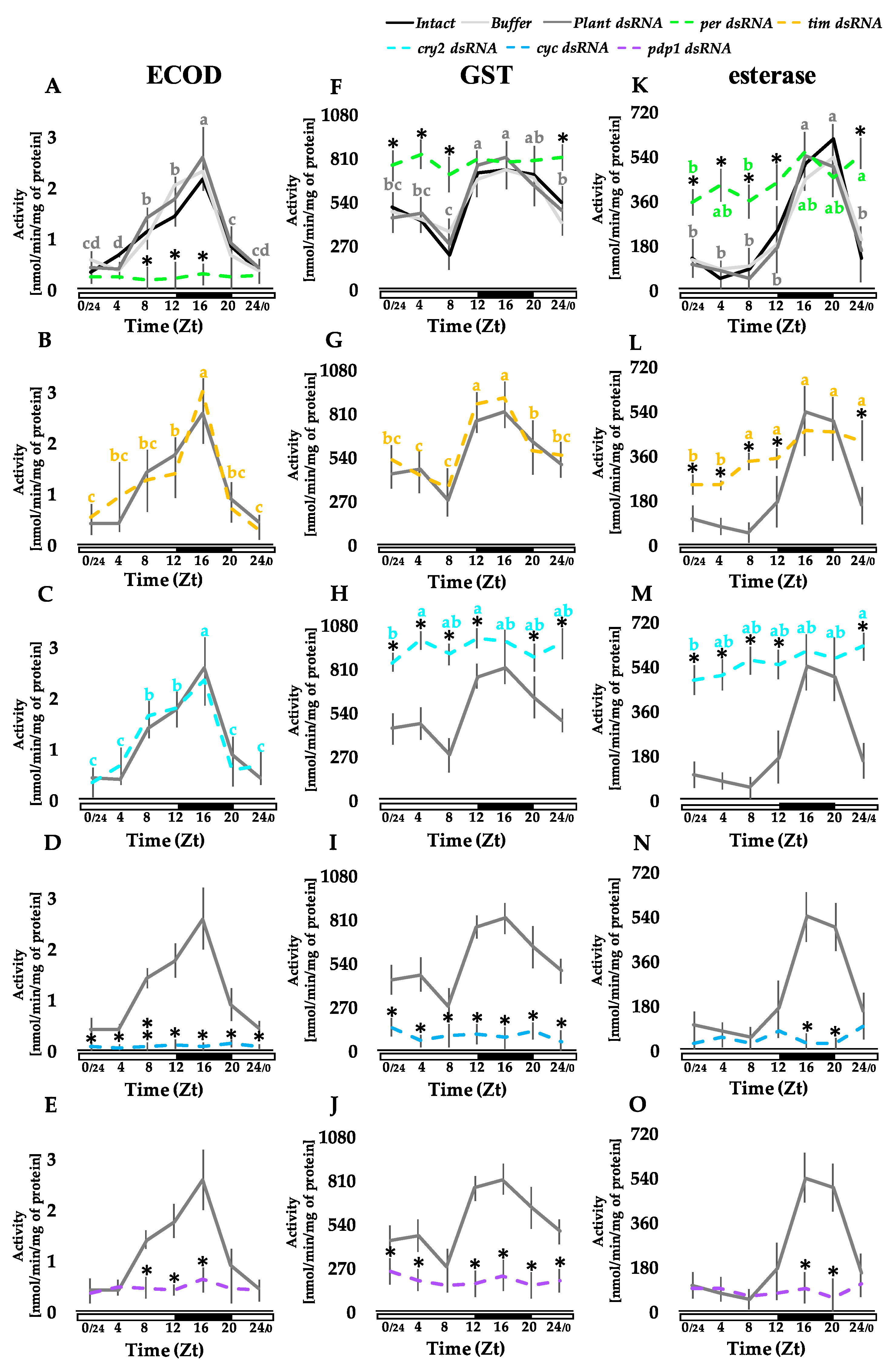 Insects 13 00488 g004 Insects 13 00488 g004