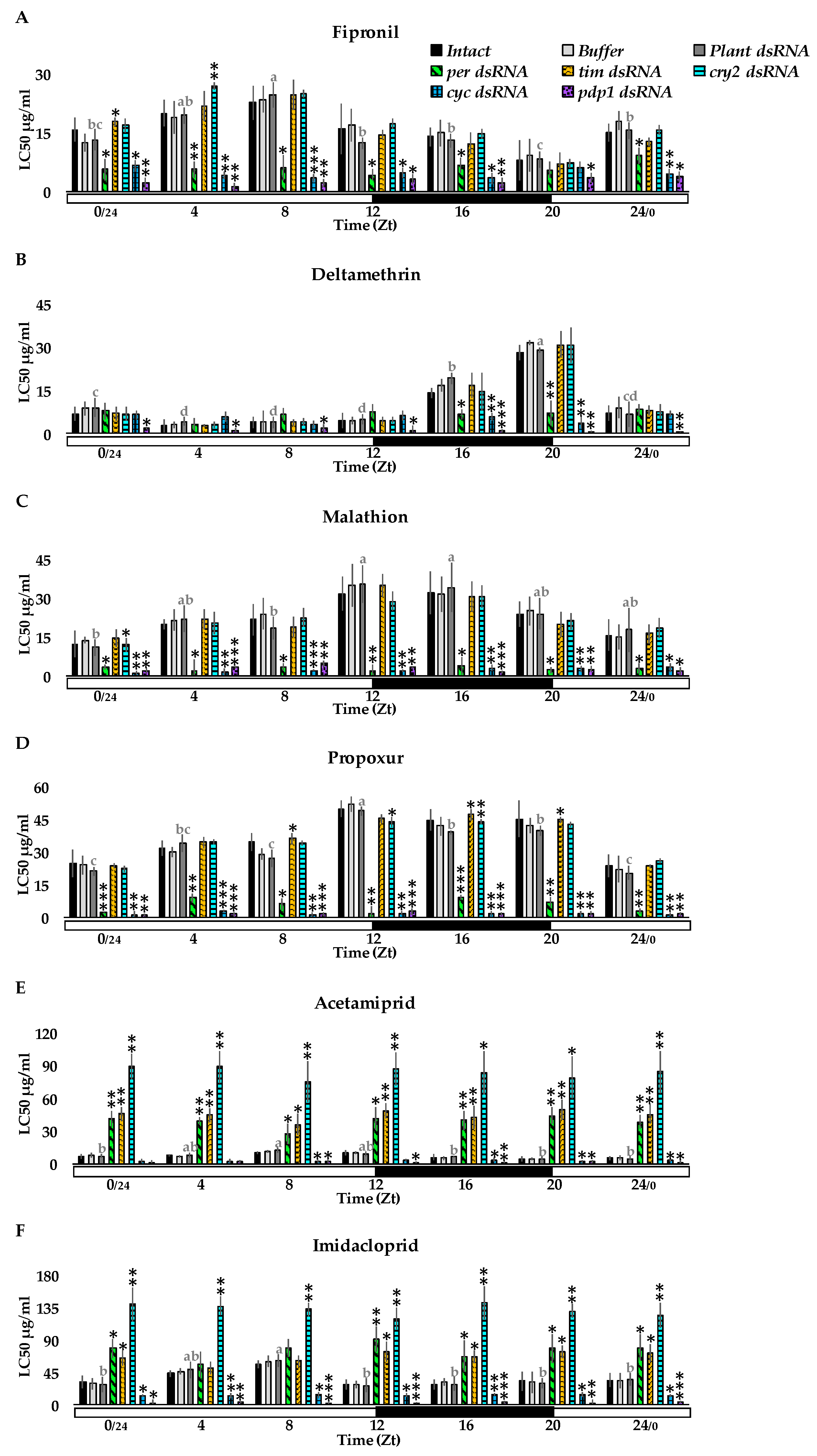 Insects 13 00488 g005 Insects 13 00488 g005