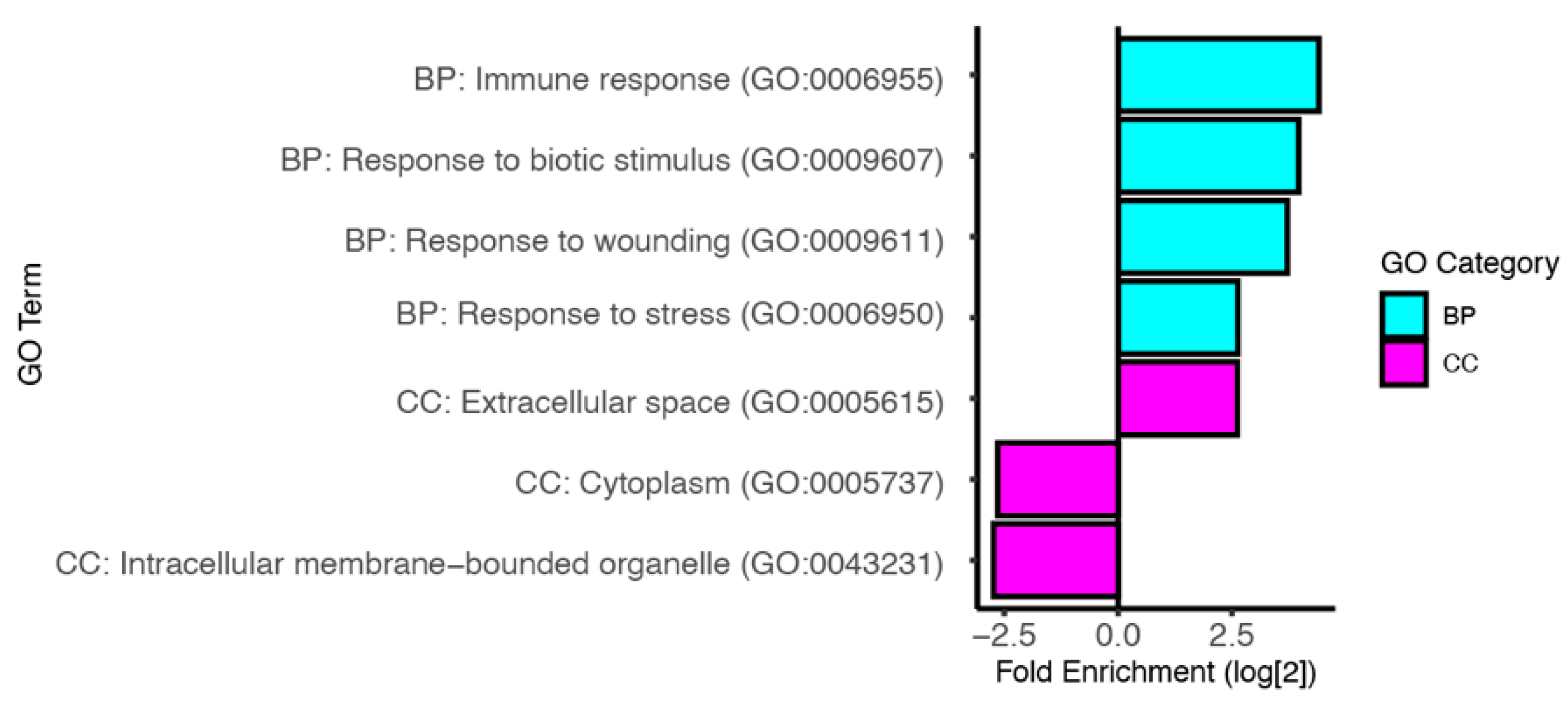 Insects 13 00490 g002