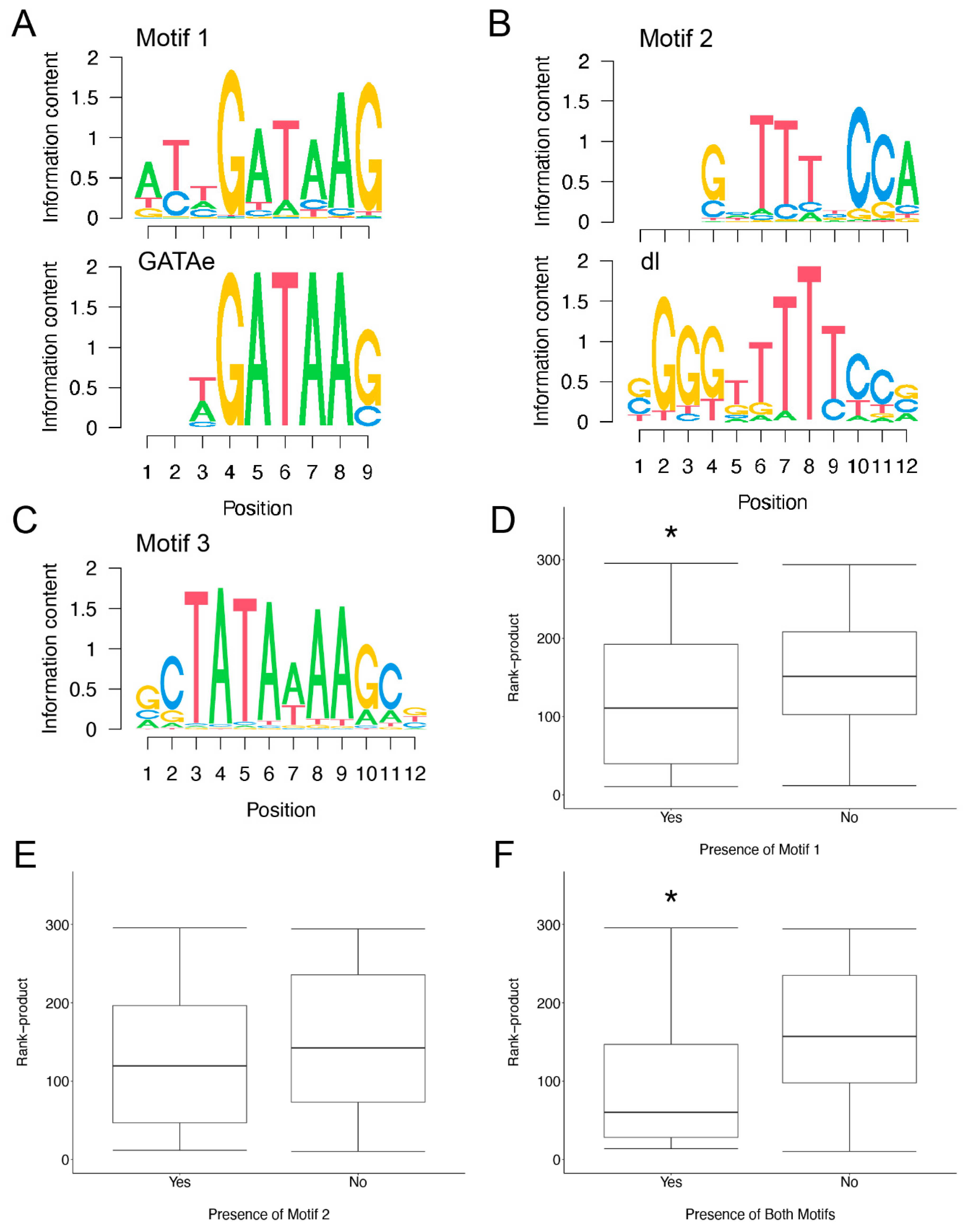 Insects 13 00490 g003