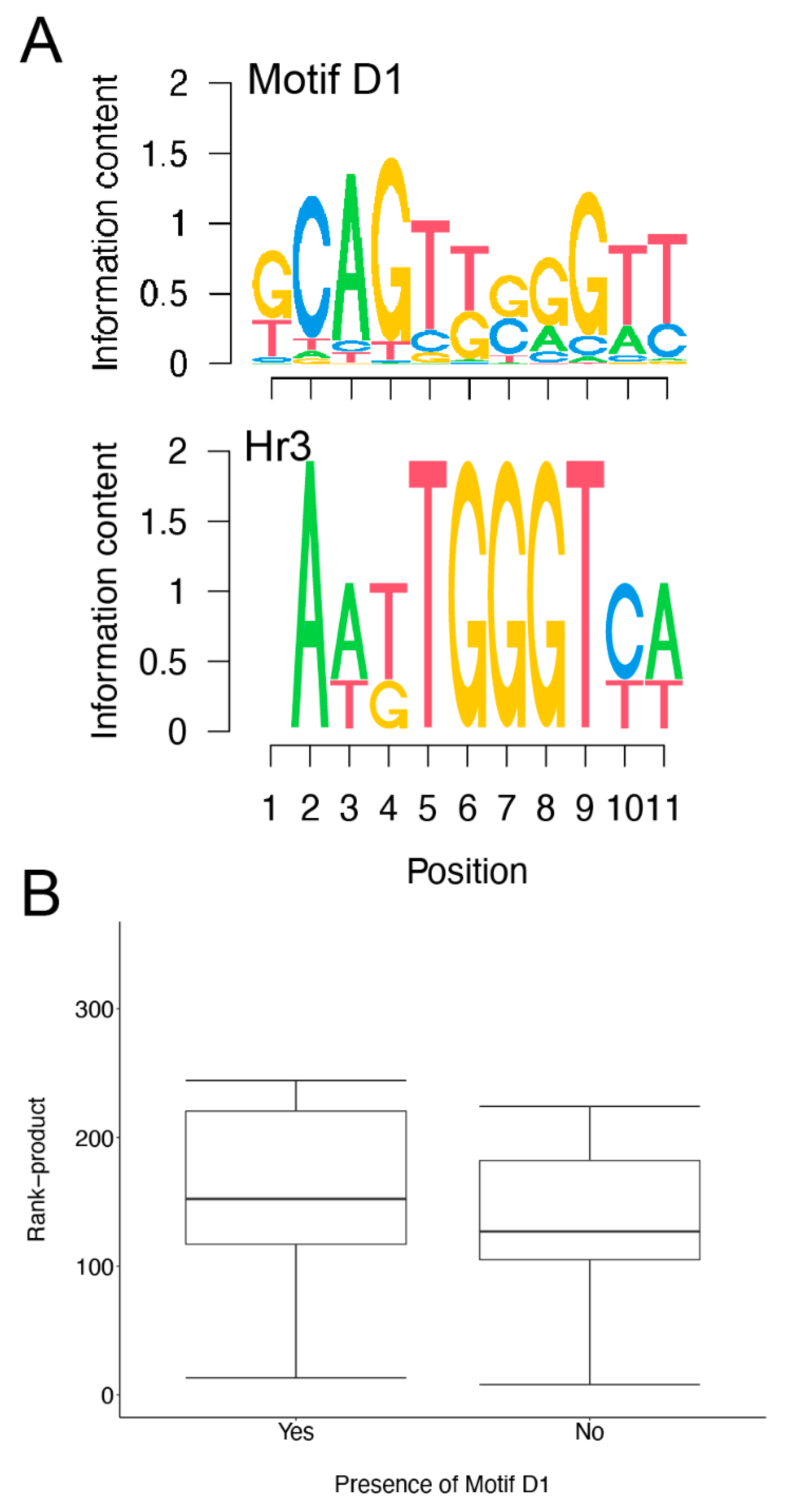 Insects 13 00490 g005