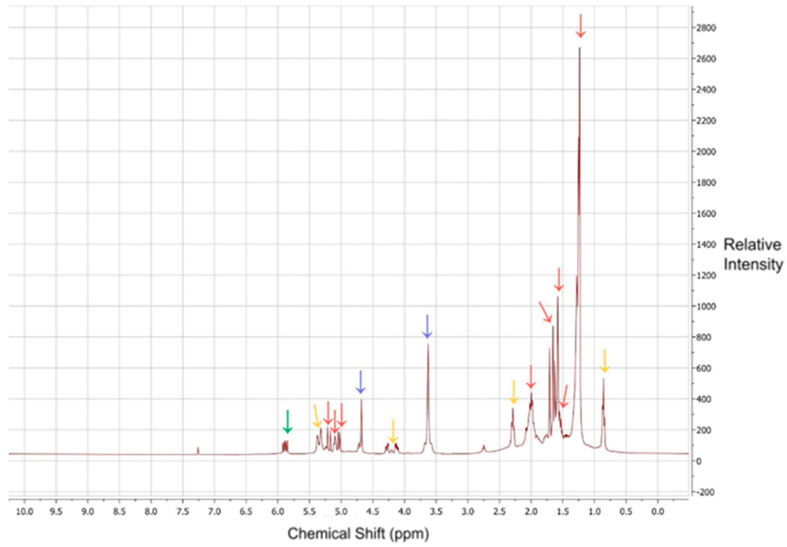 Insects 13 00493 g002