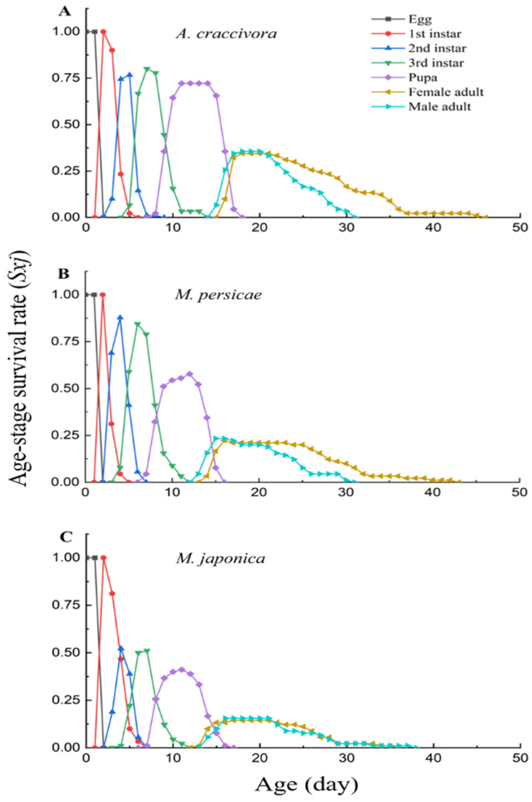Insects 13 00494 g001