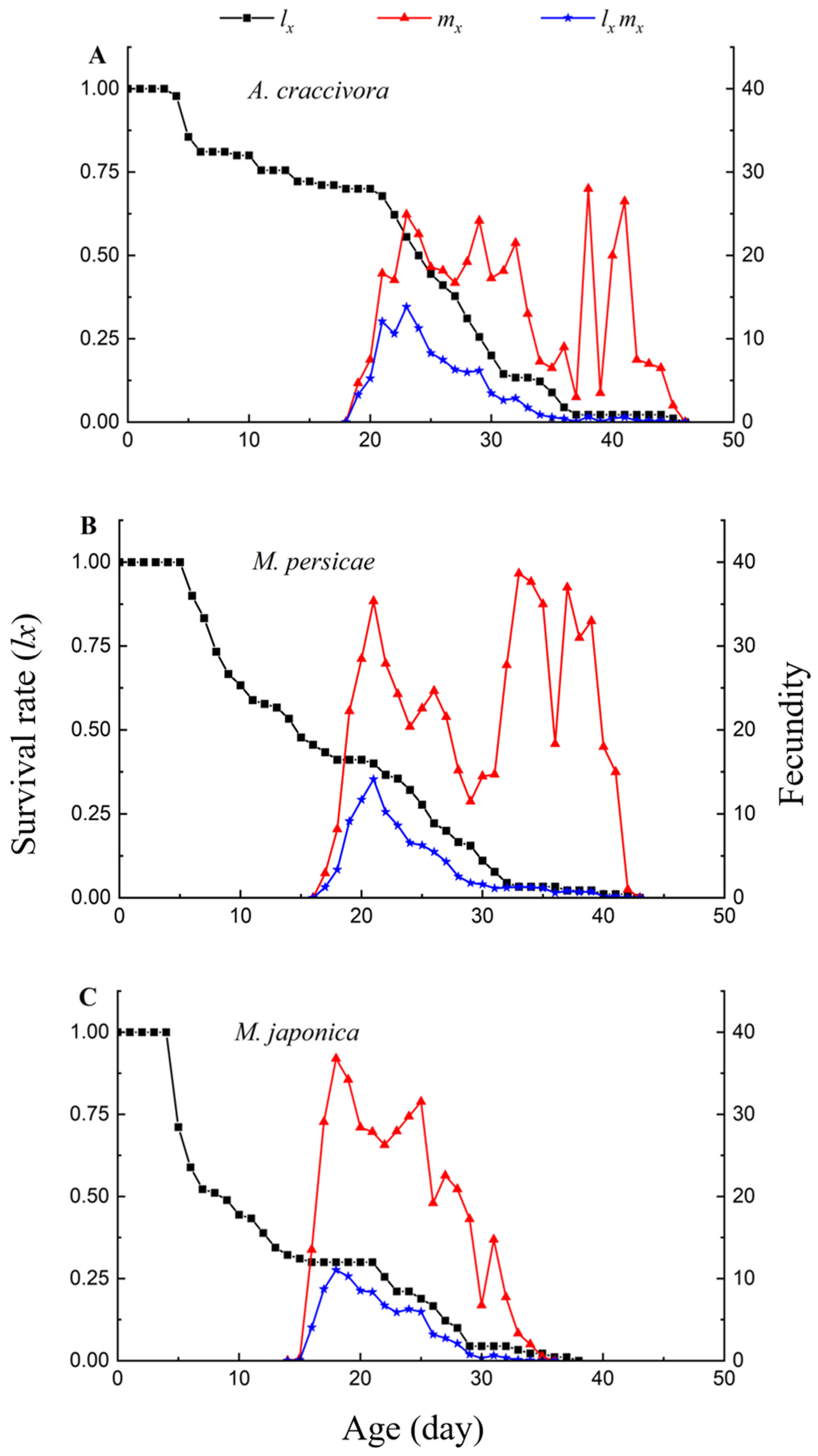 Insects 13 00494 g002