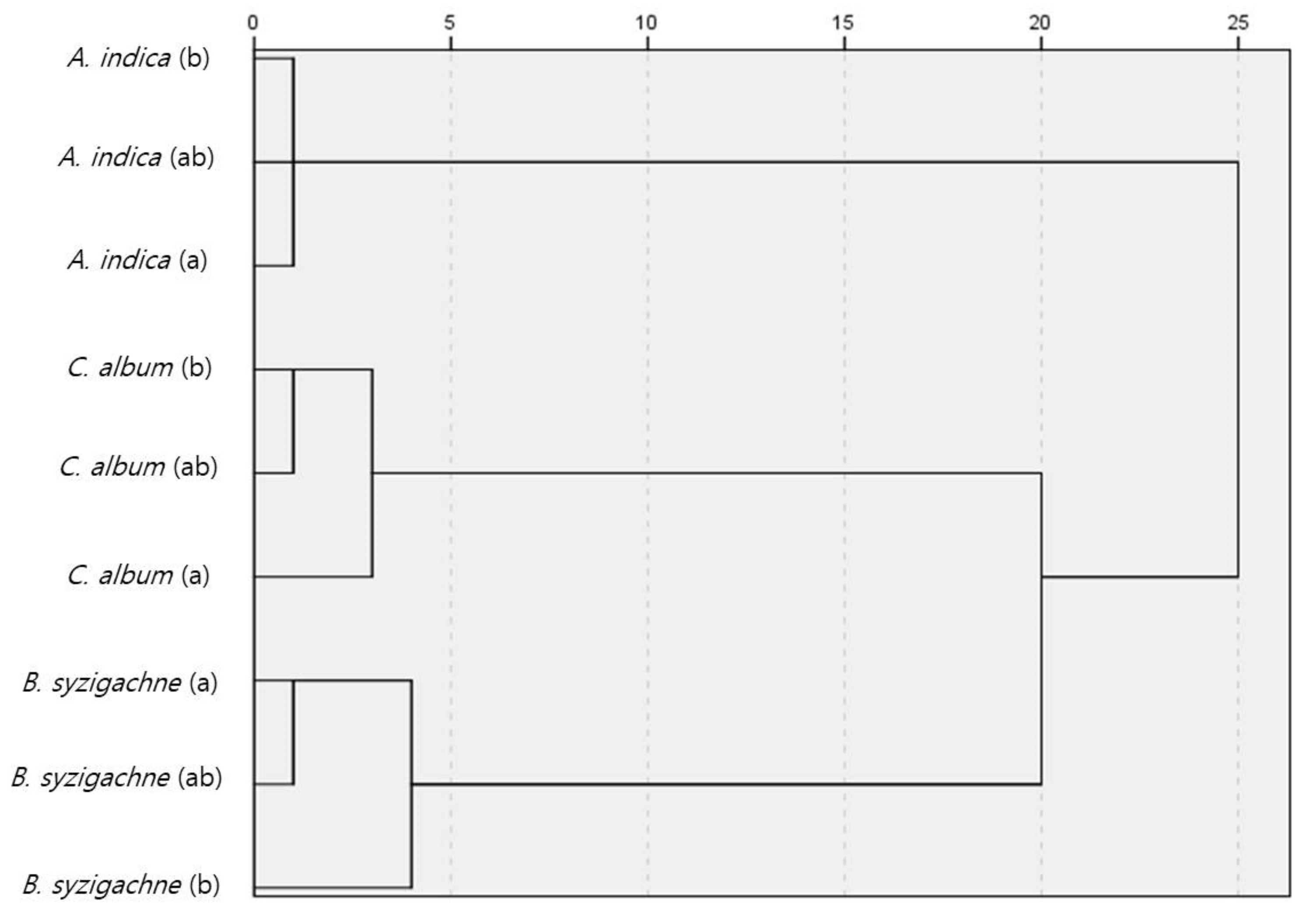 Insects 13 00497 g002