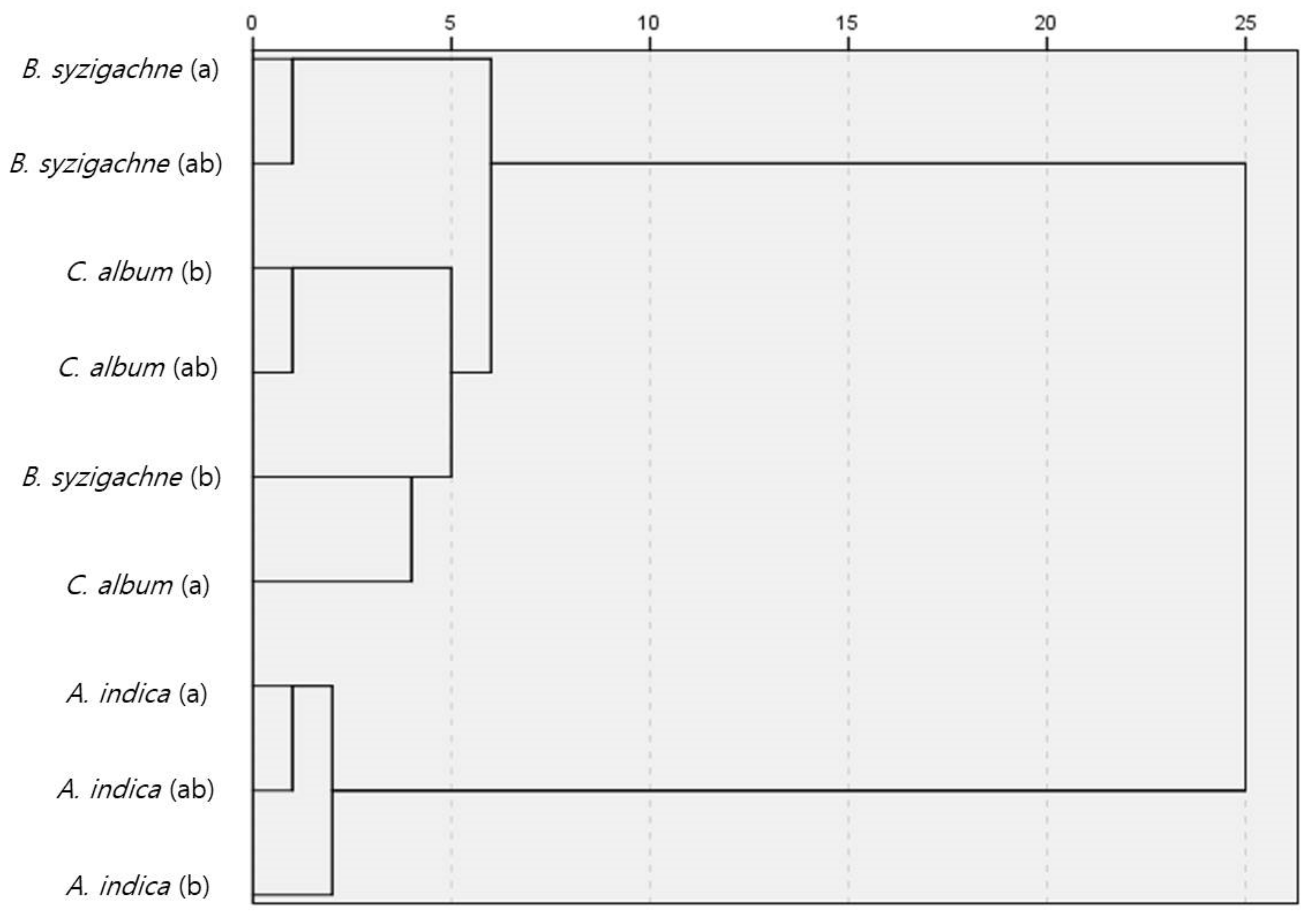 Insects 13 00497 g003