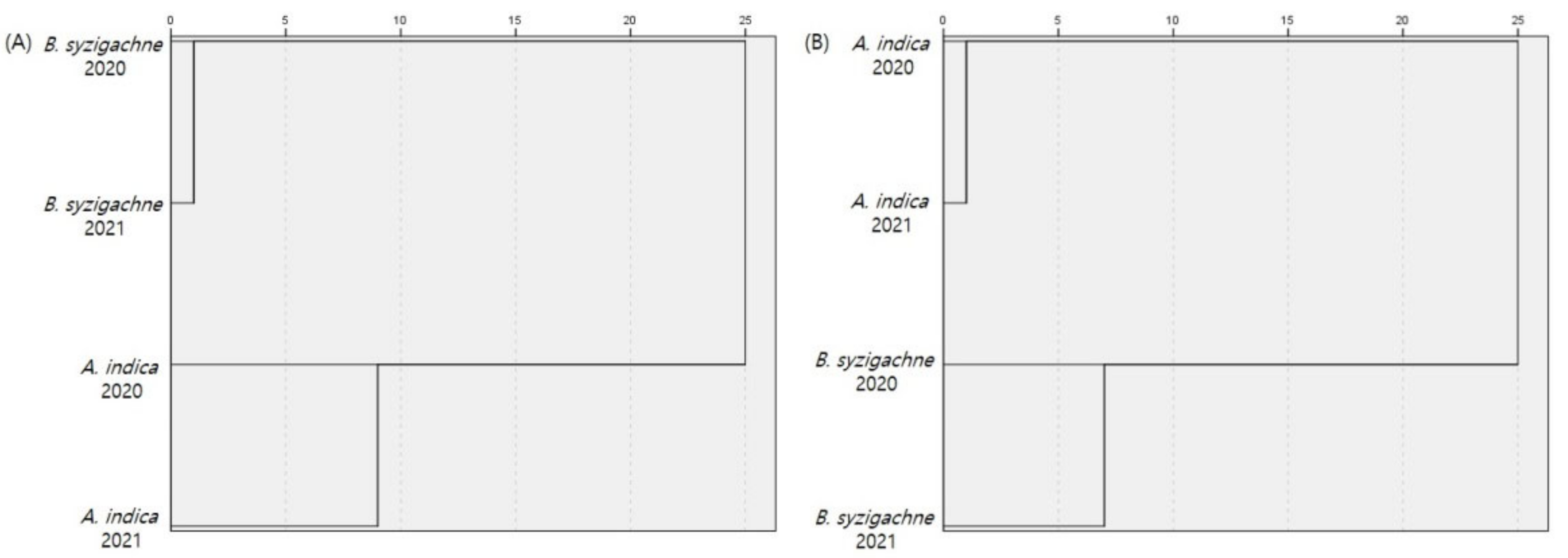 Insects 13 00497 g004