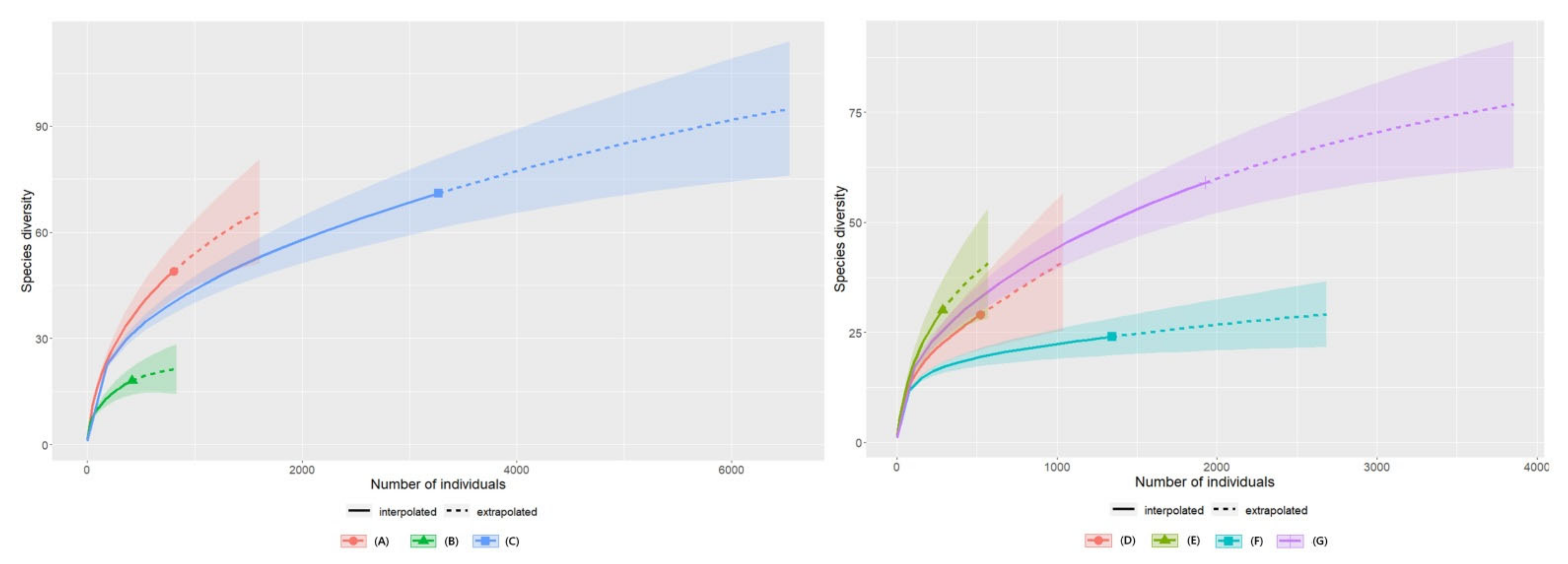 Insects 13 00497 g005