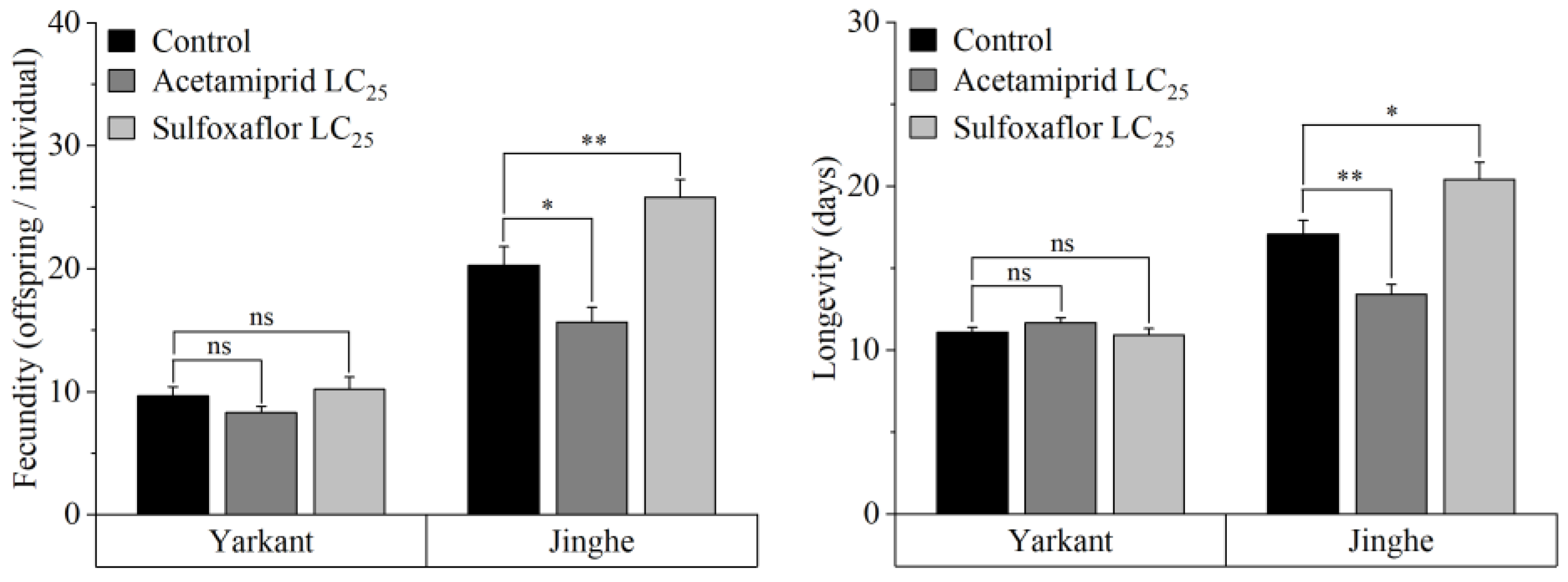 Insects 13 00498 g001