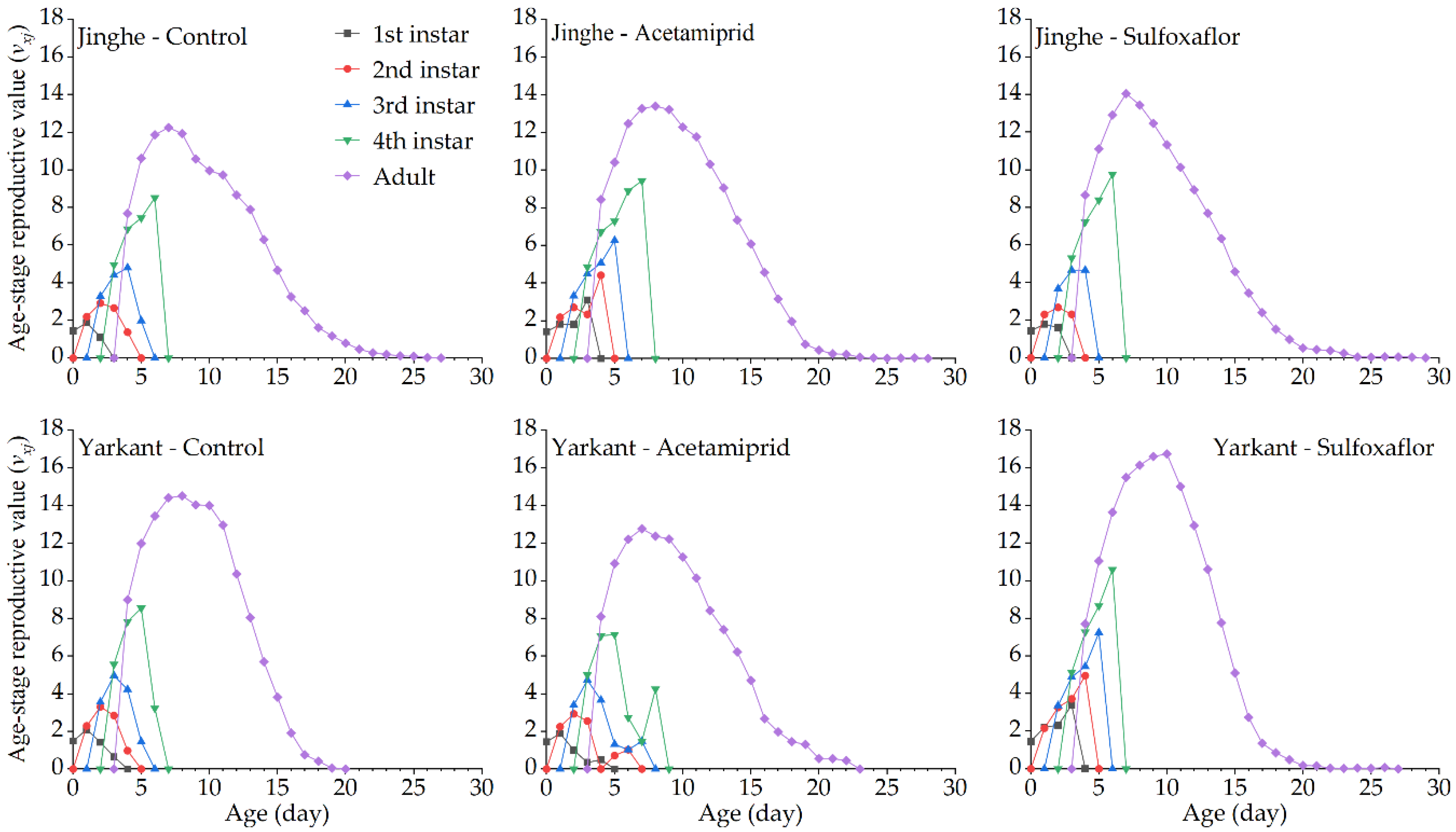 Insects 13 00498 g004