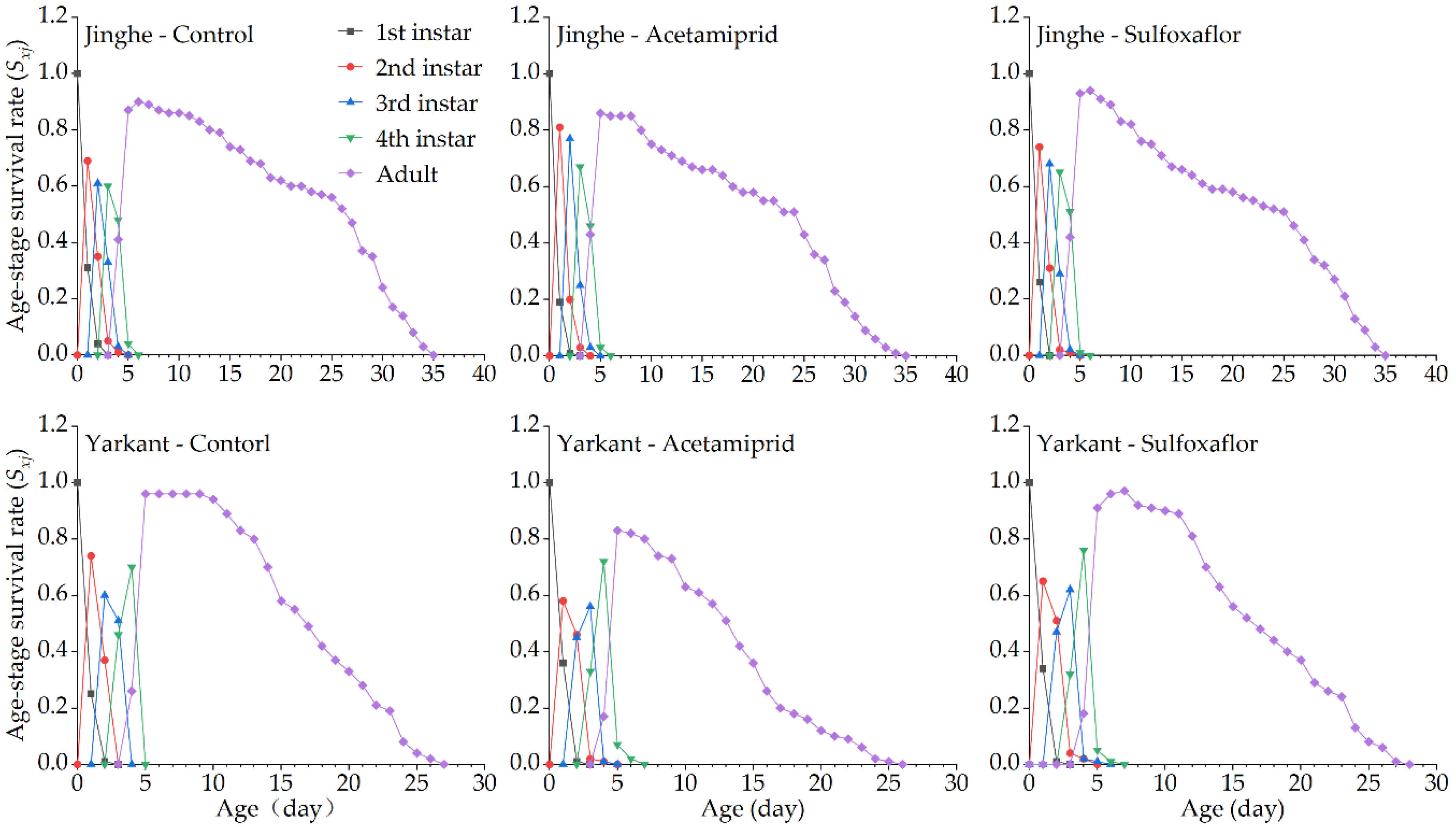 Insects 13 00498 g005