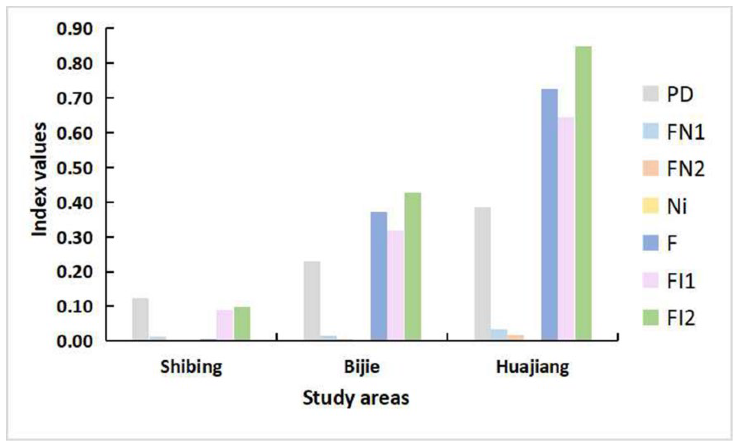Insects 13 00499 g002