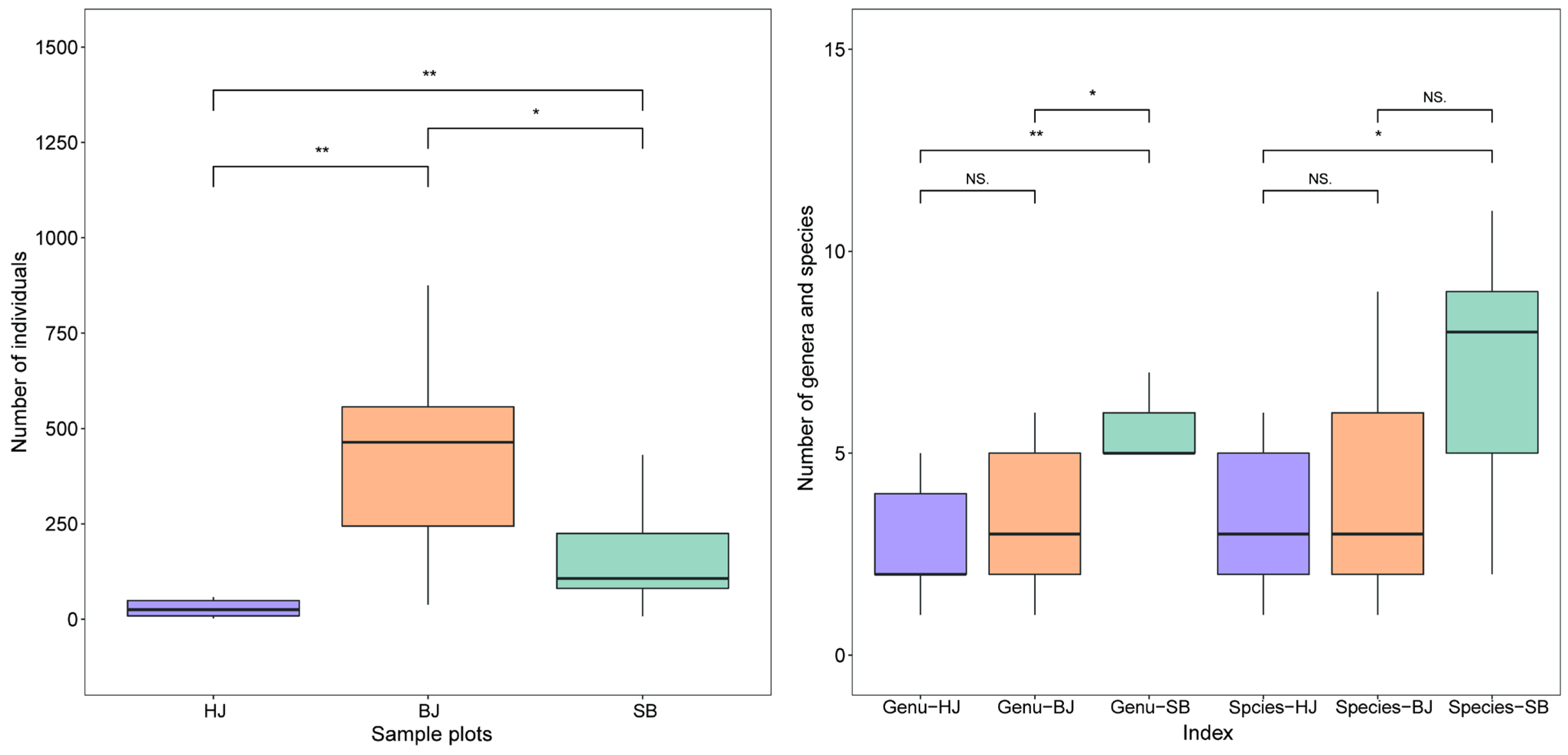 Insects 13 00499 g005