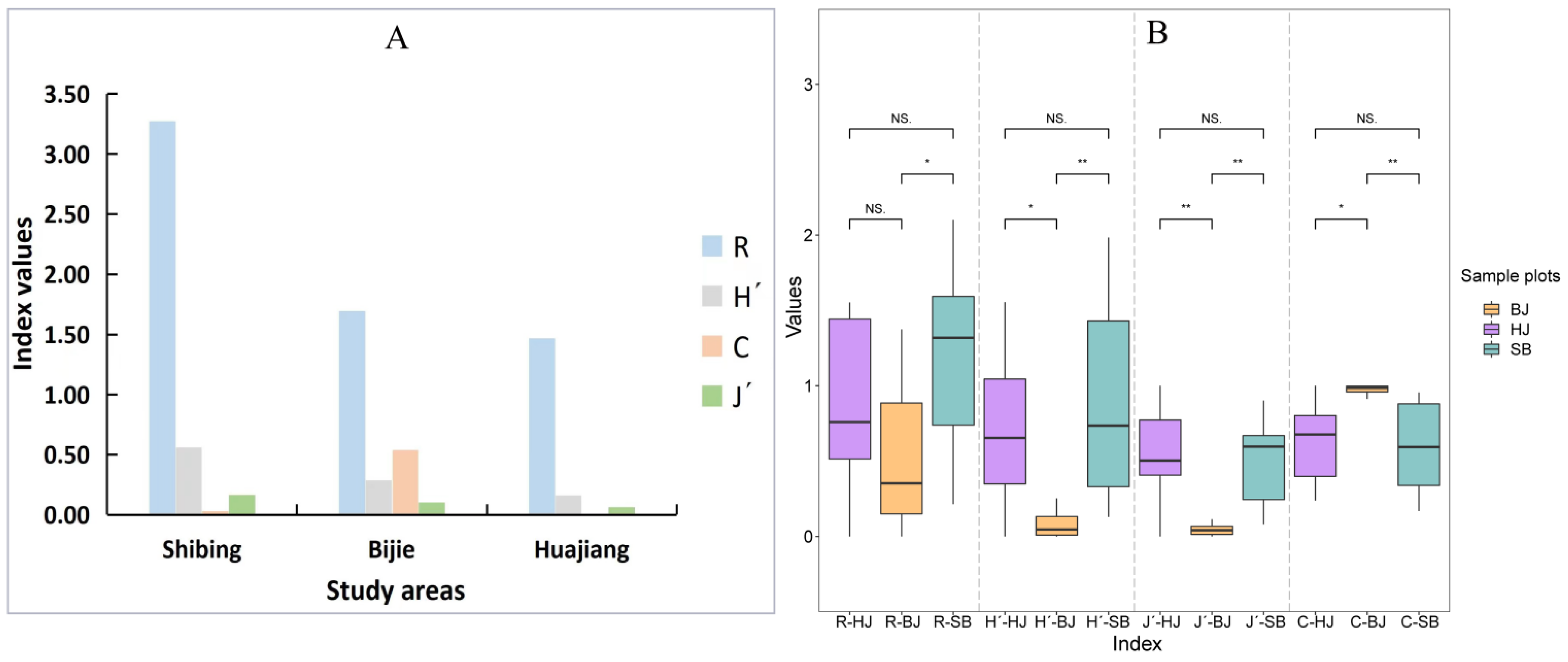 Insects 13 00499 g006