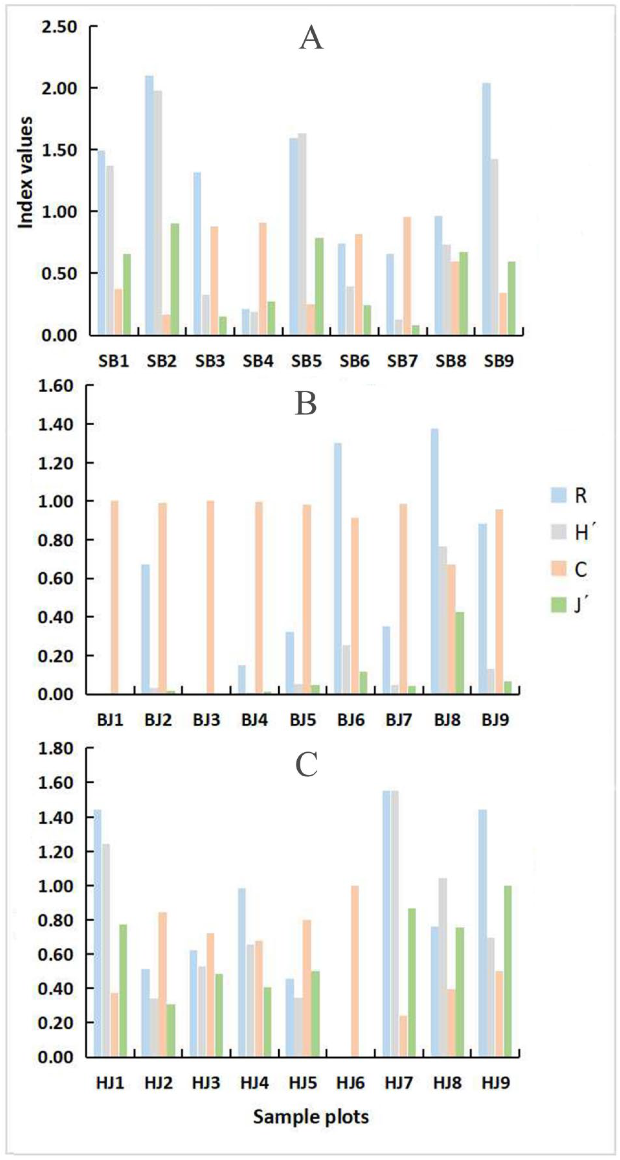 Insects 13 00499 g007
