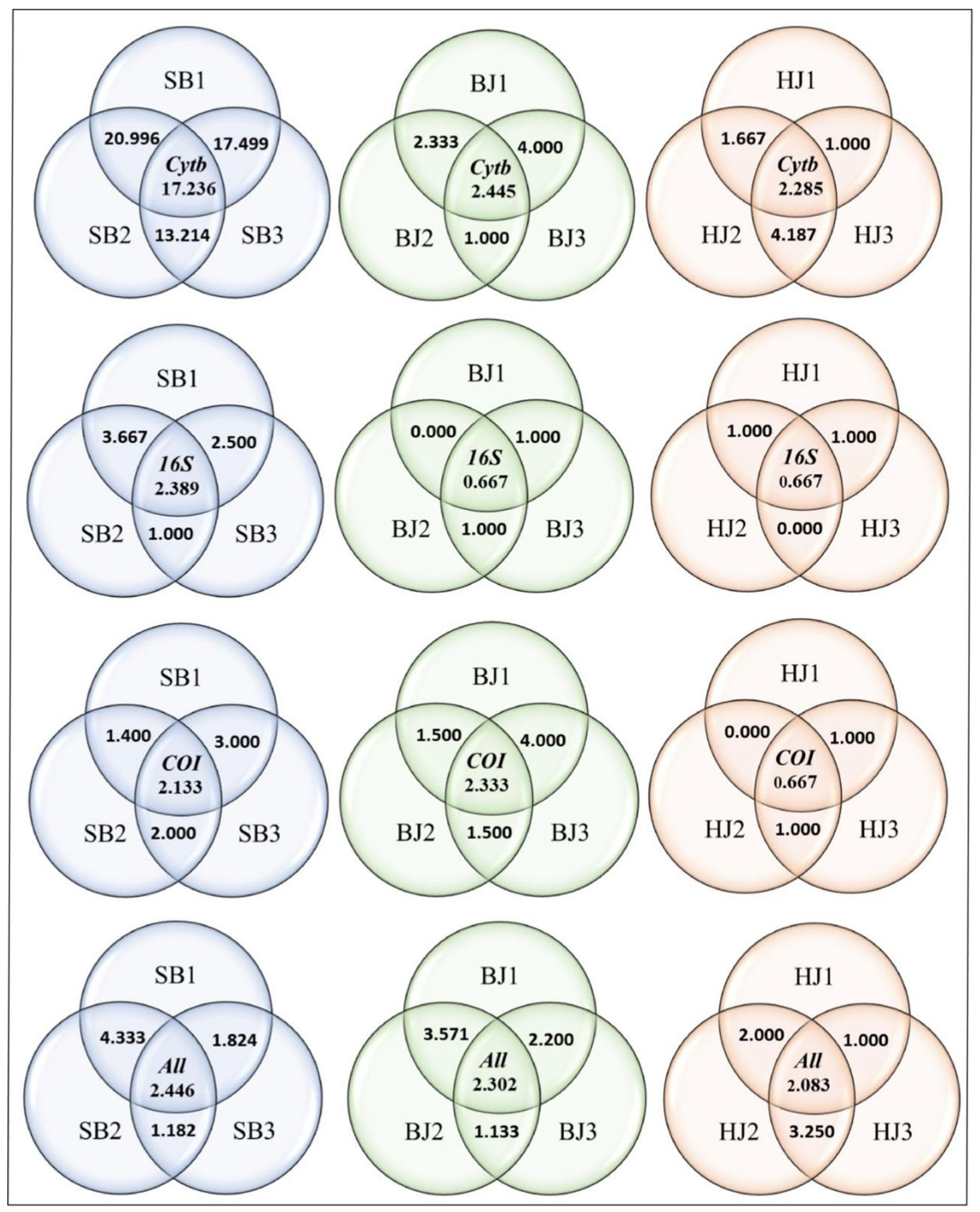 Insects 13 00499 g008