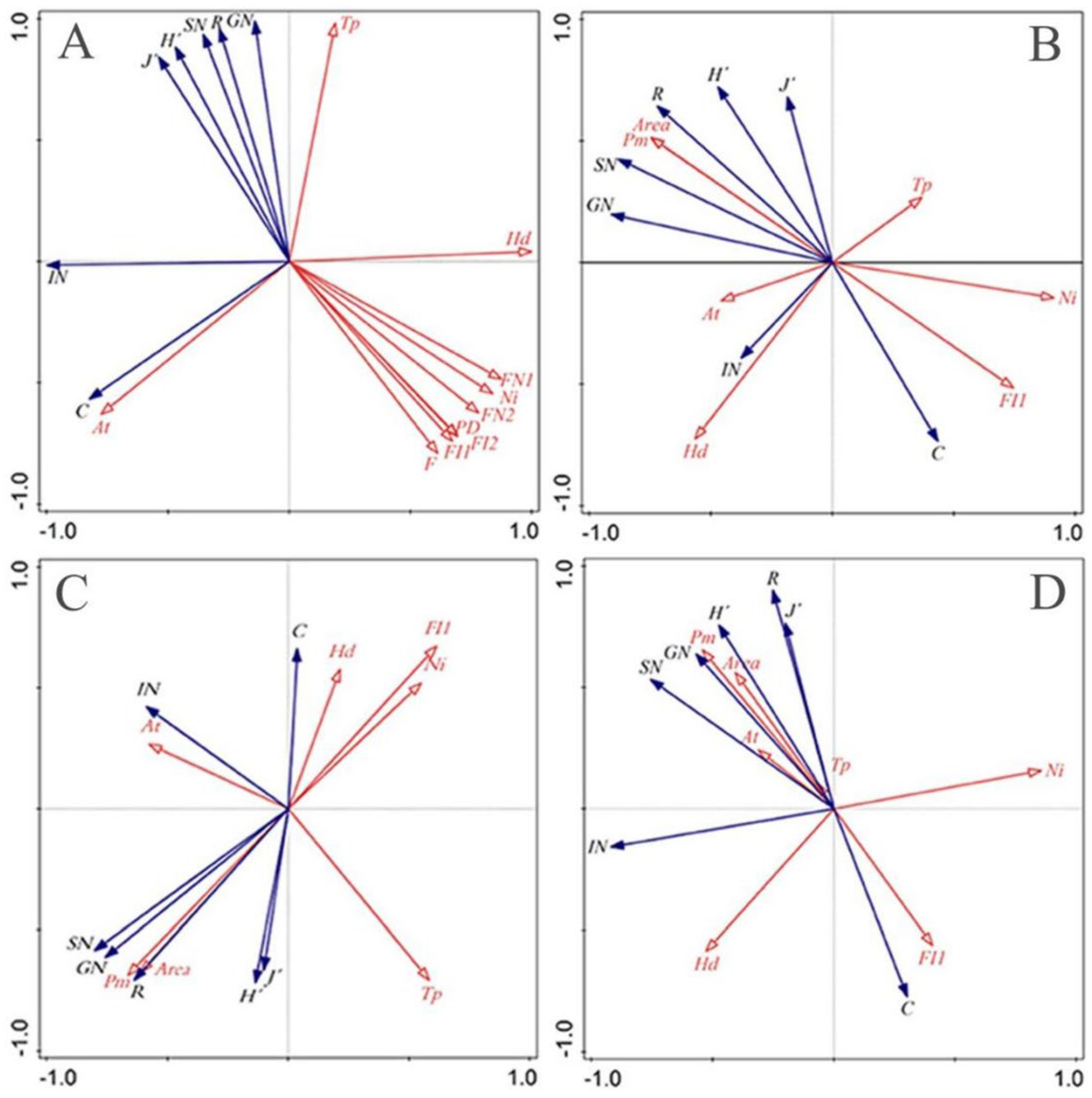 Insects 13 00499 g009