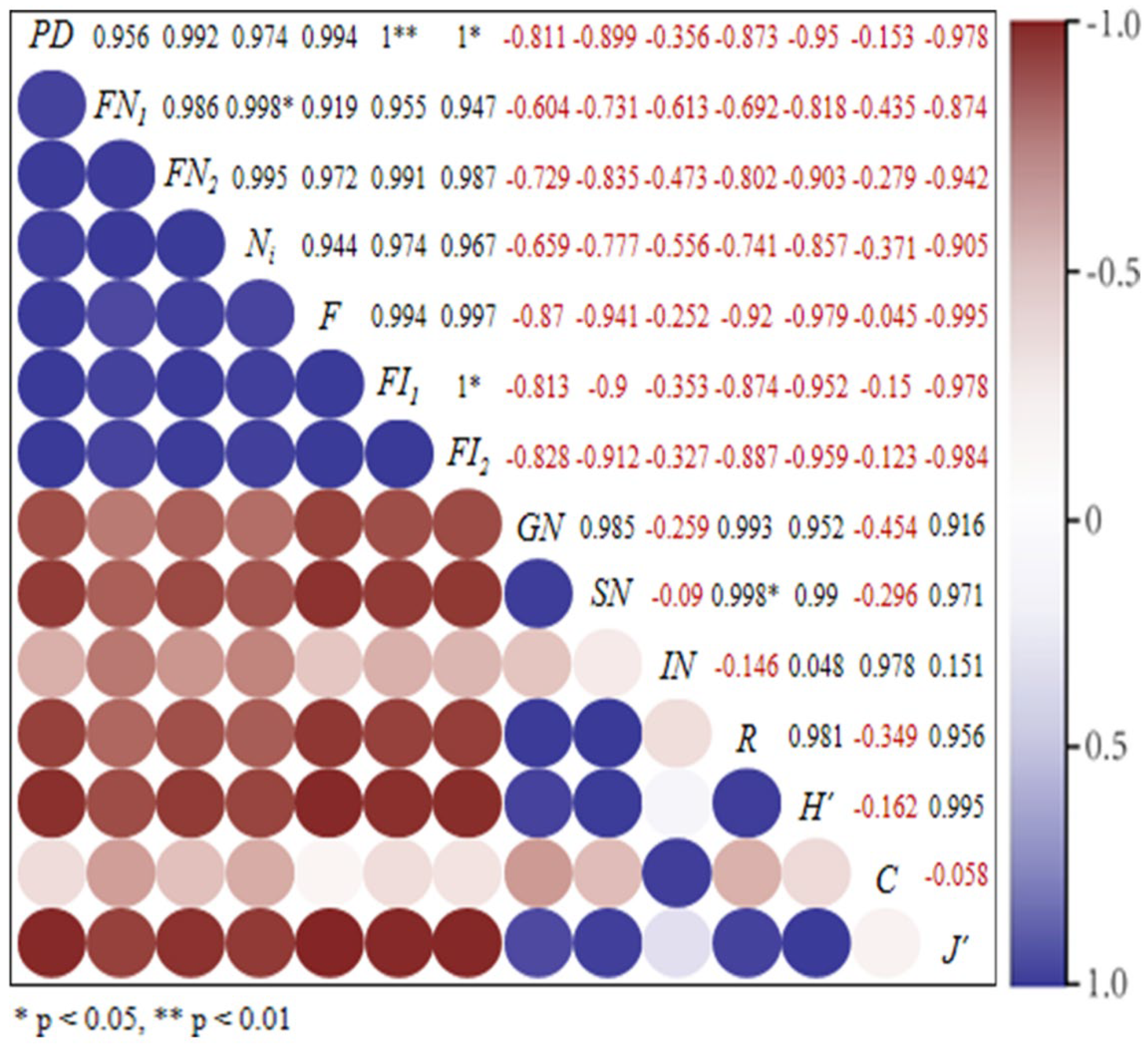 Insects 13 00499 g011