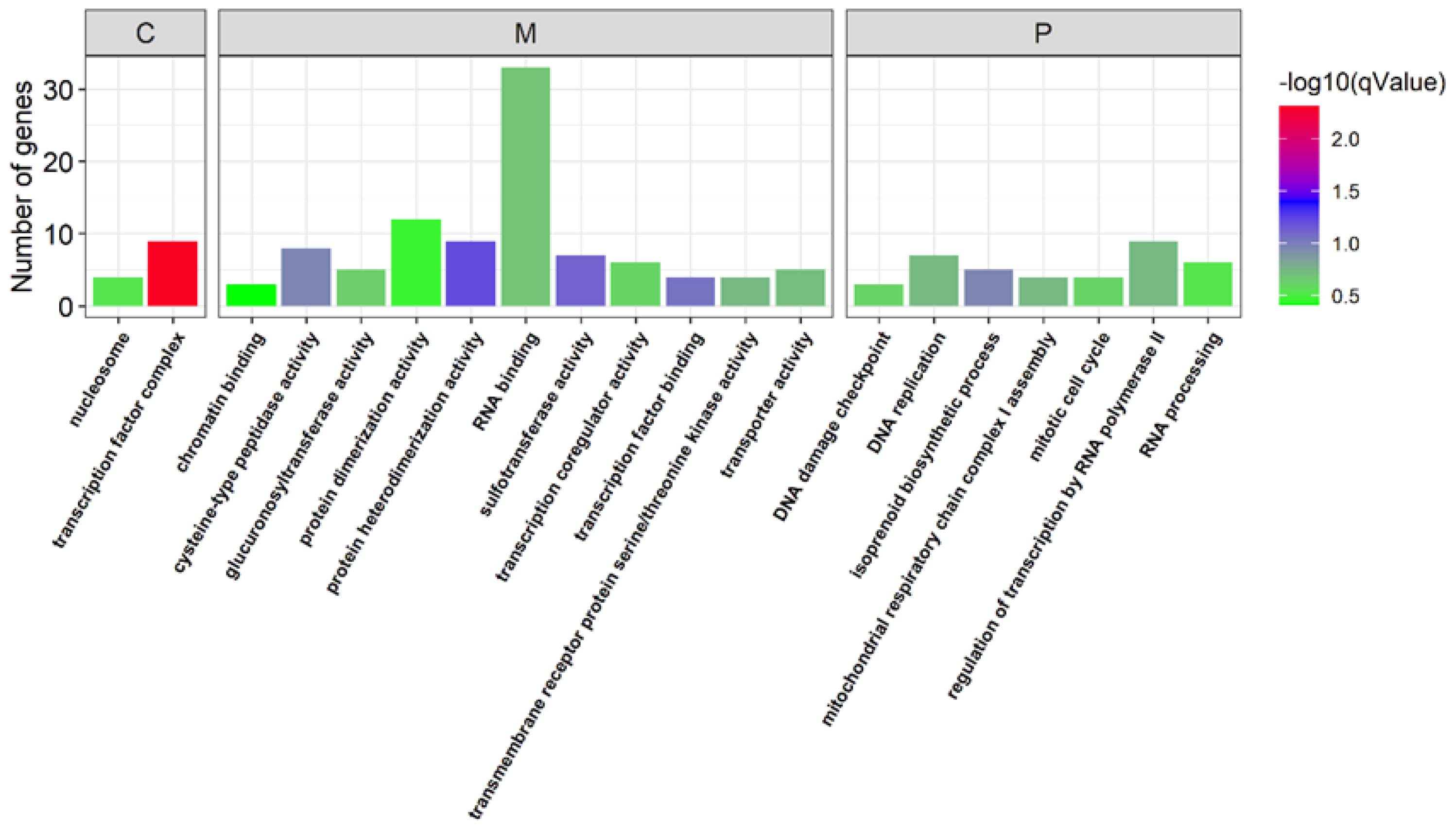 Insects 13 00500 g006