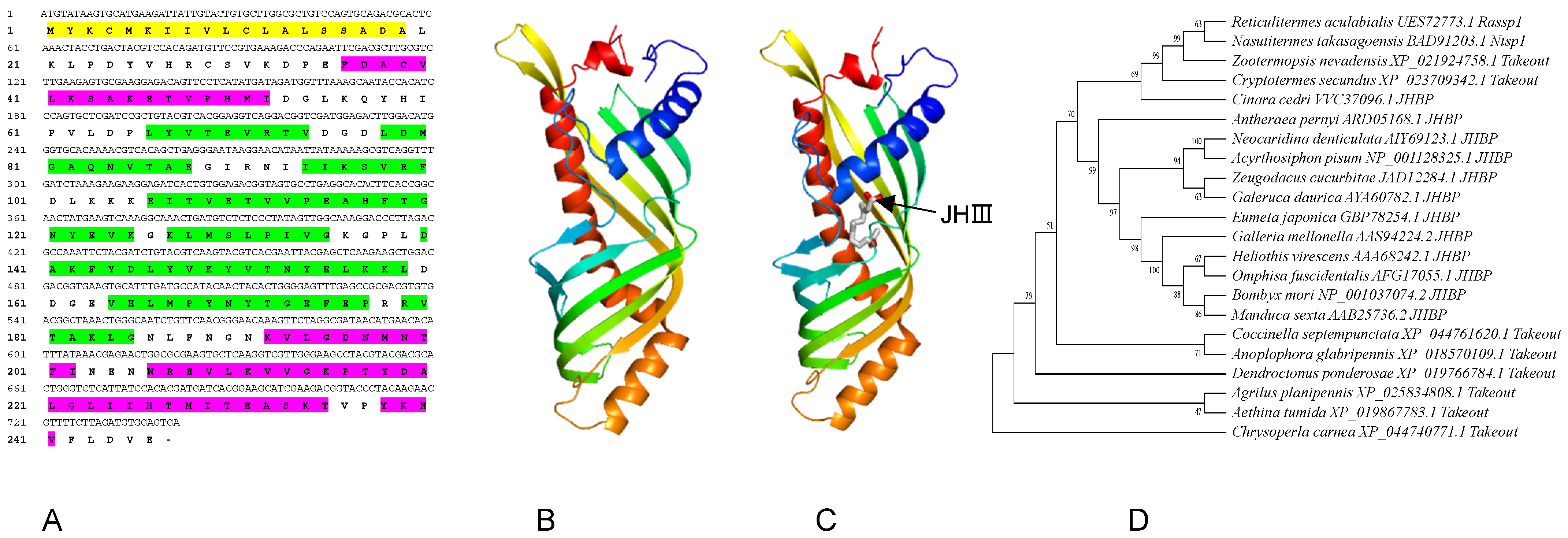Insects 13 00502 g001