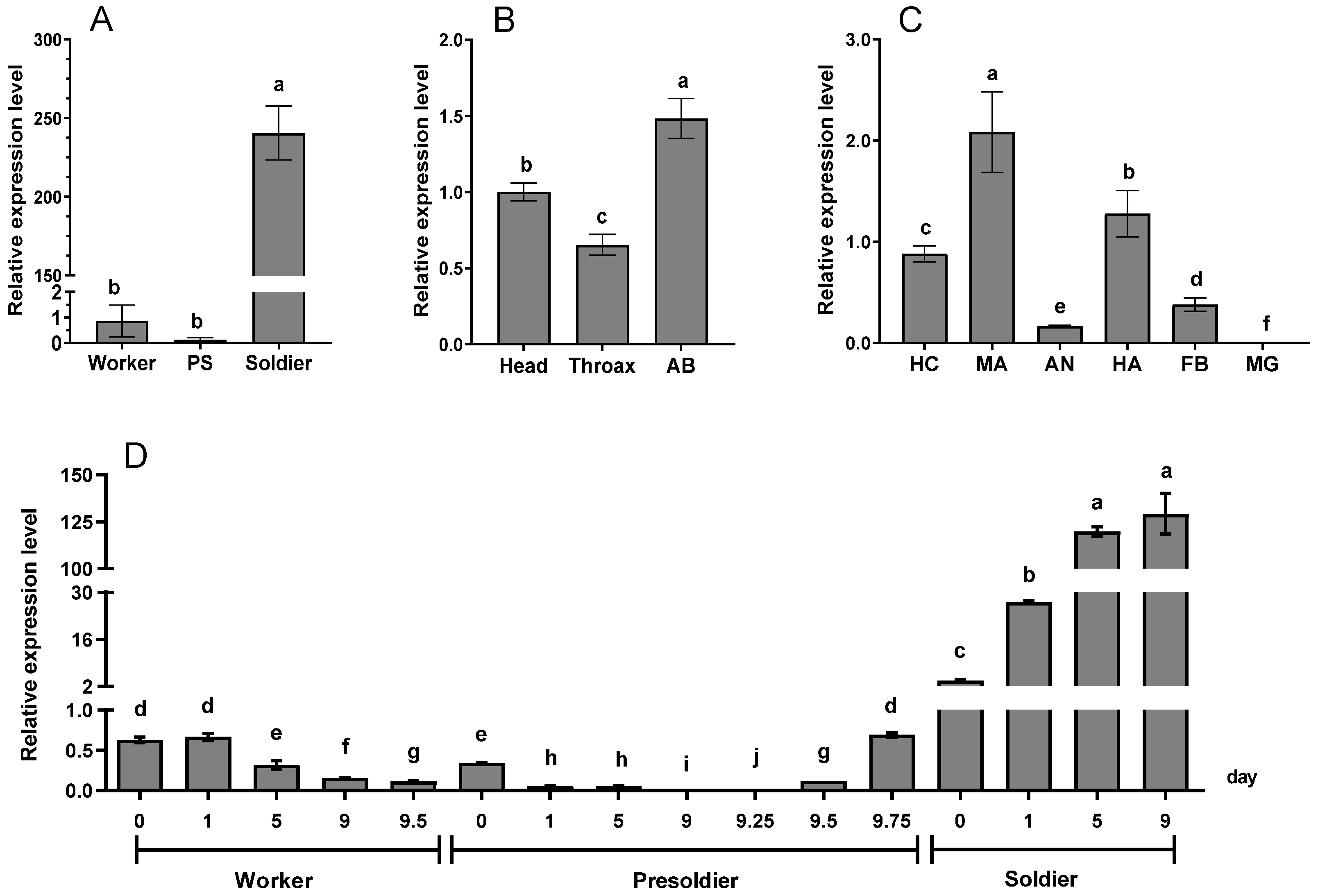 Insects 13 00502 g002
