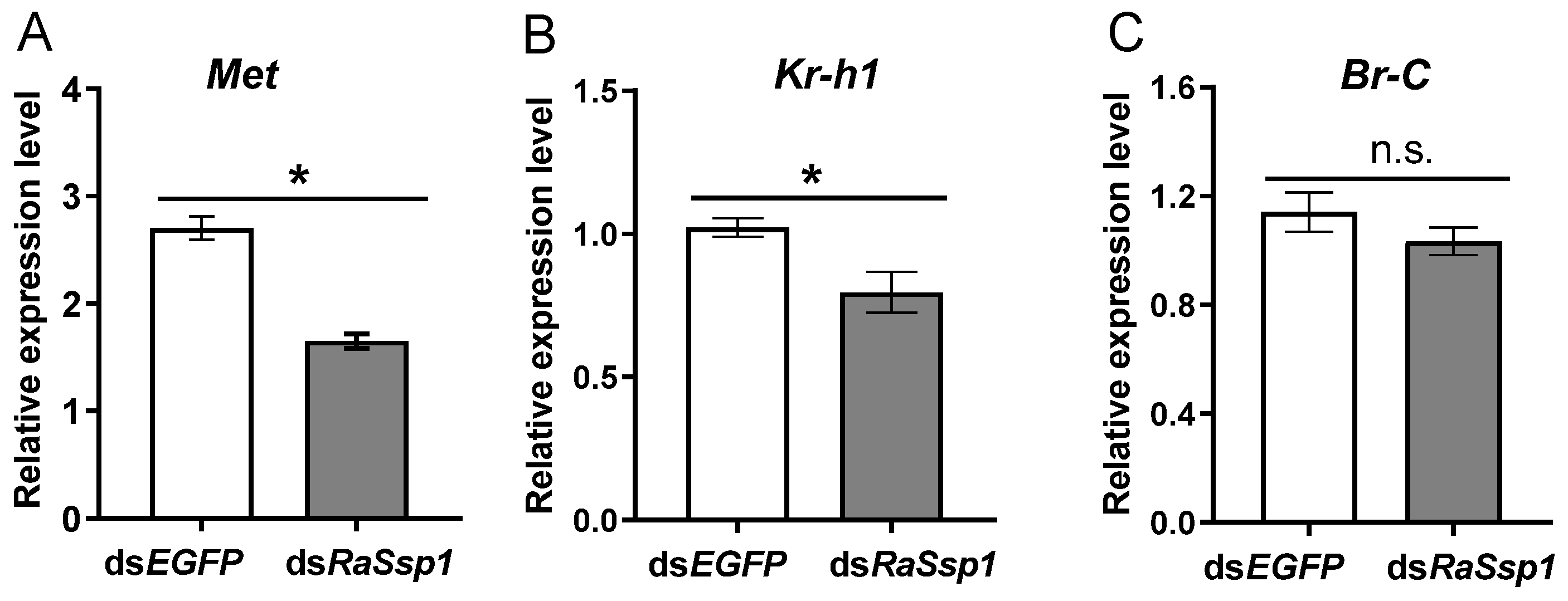 Insects 13 00502 g004