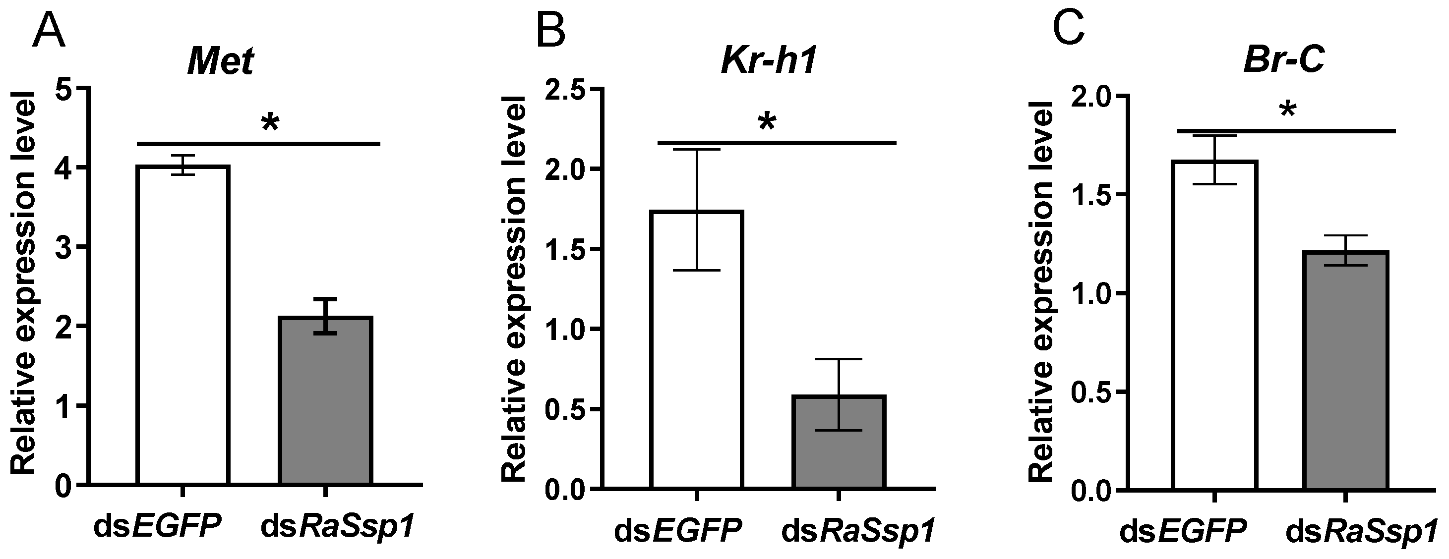 Insects 13 00502 g006