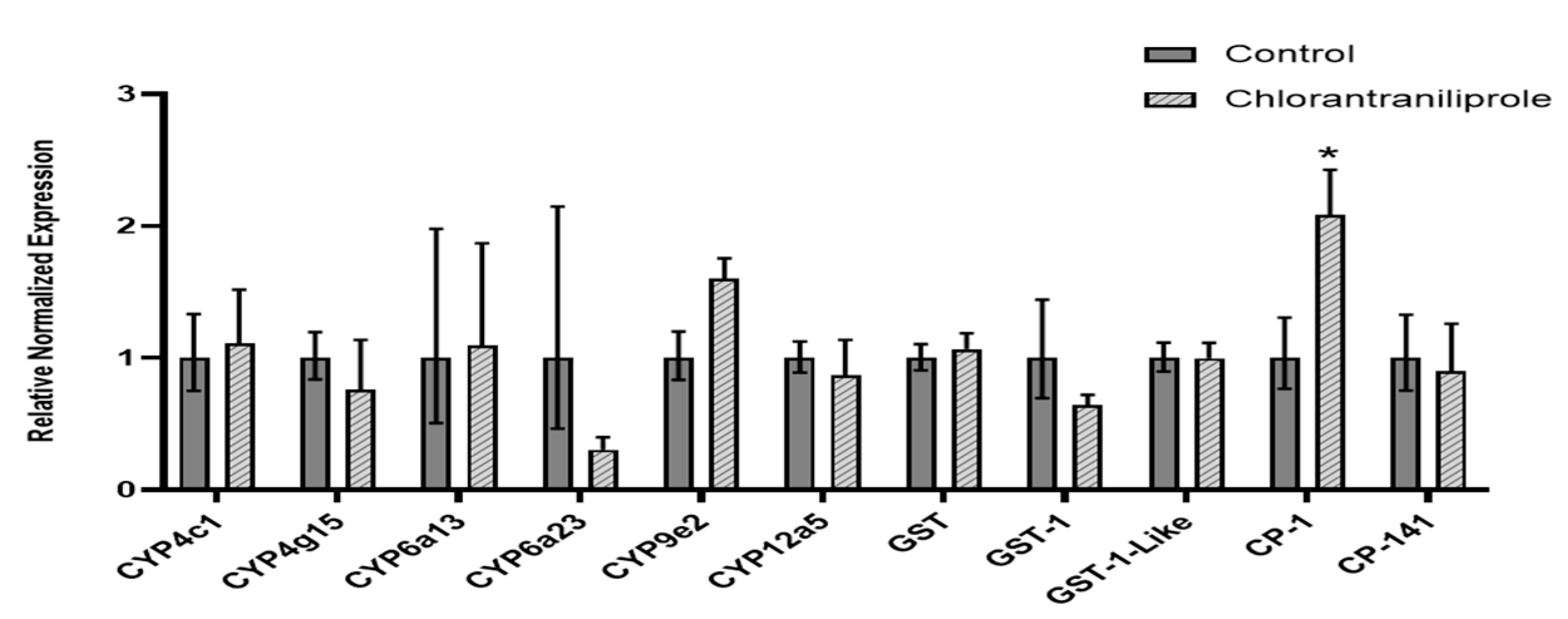 Insects 13 00505 g001