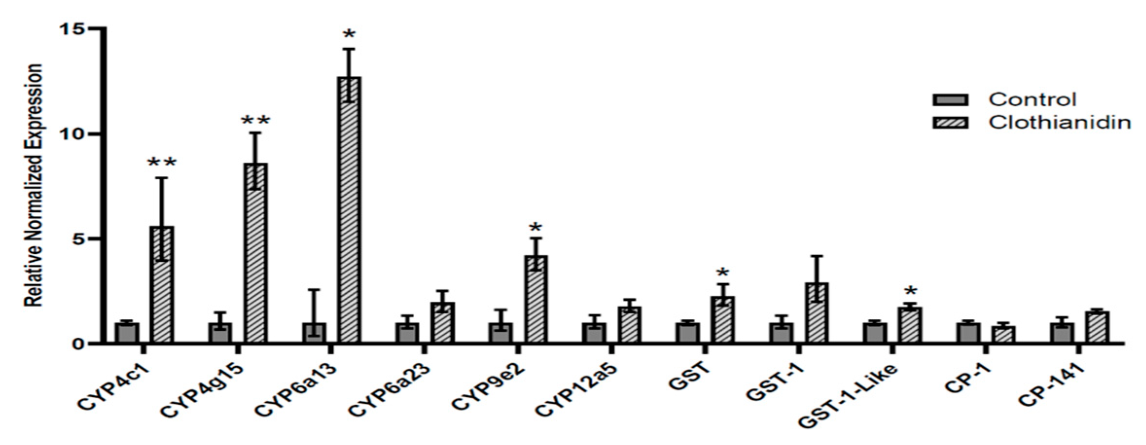 Insects 13 00505 g002