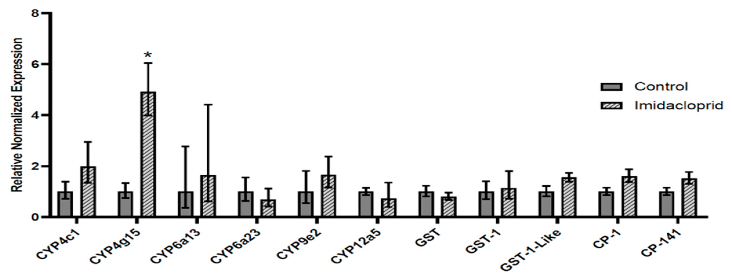 Insects 13 00505 g003
