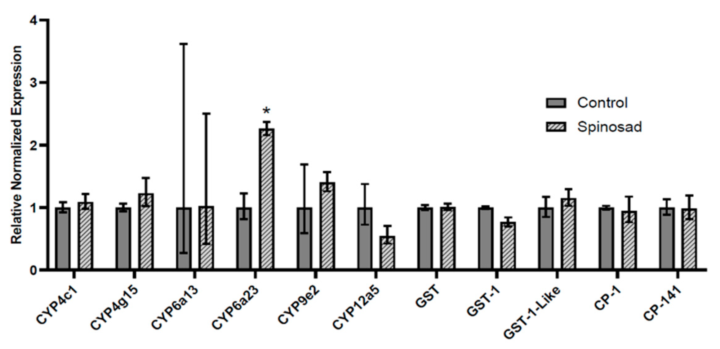 Insects 13 00505 g004