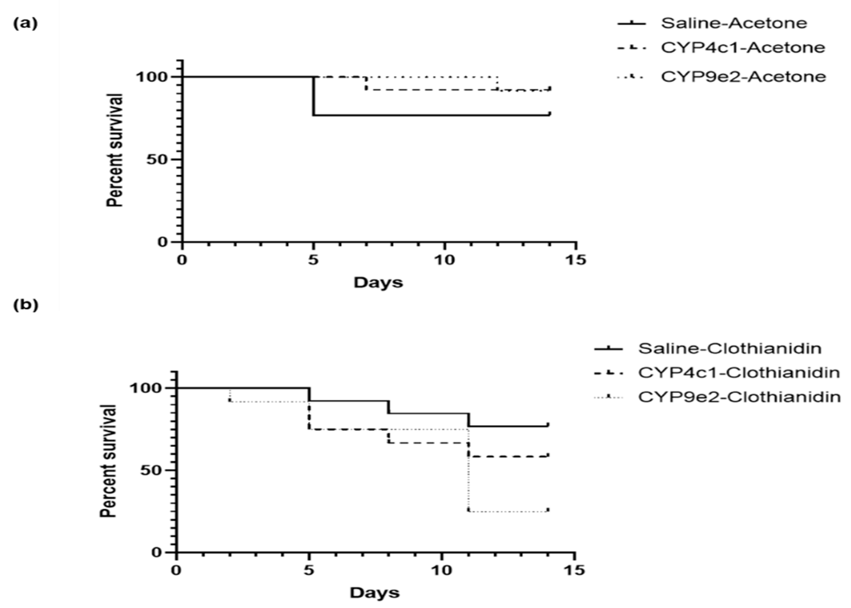 Insects 13 00505 g006