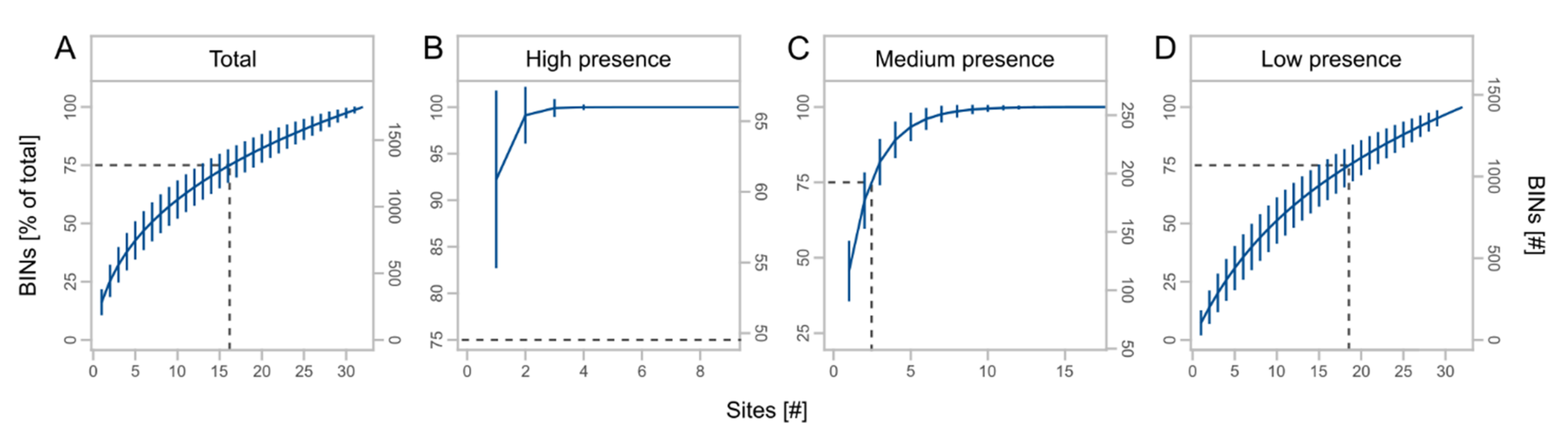 Insects 13 00507 g005