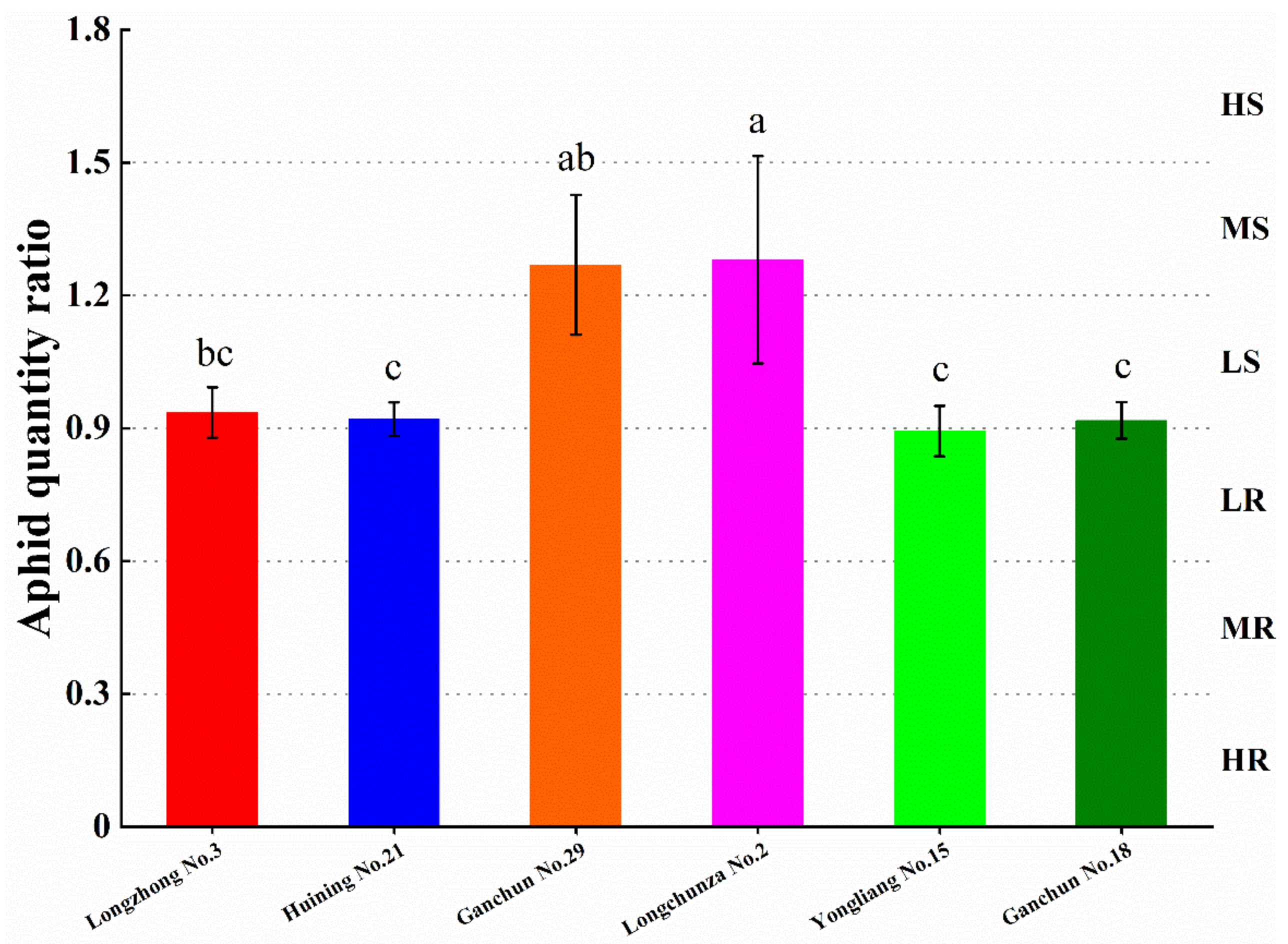 Insects 13 00508 g001