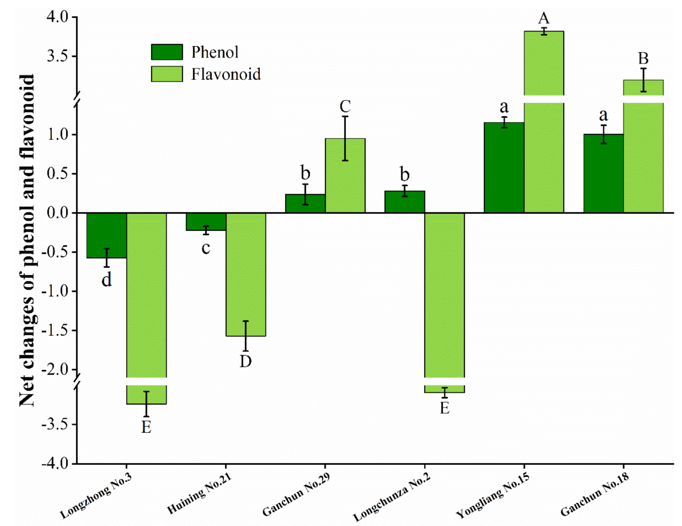 Insects 13 00508 g003
