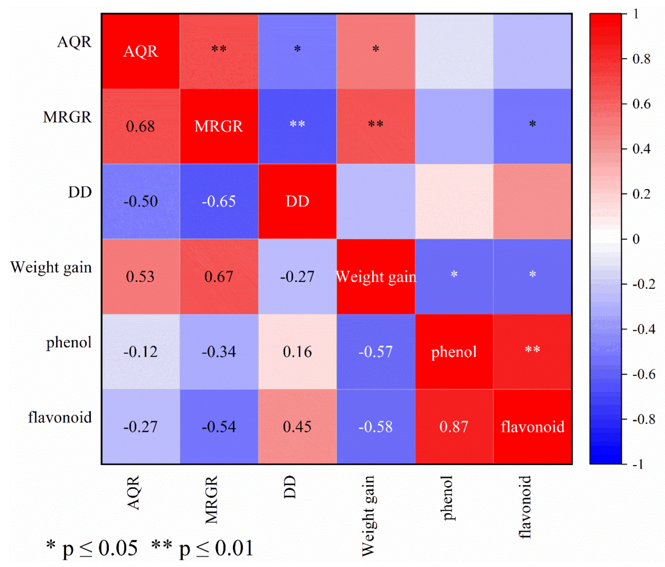 Insects 13 00508 g004