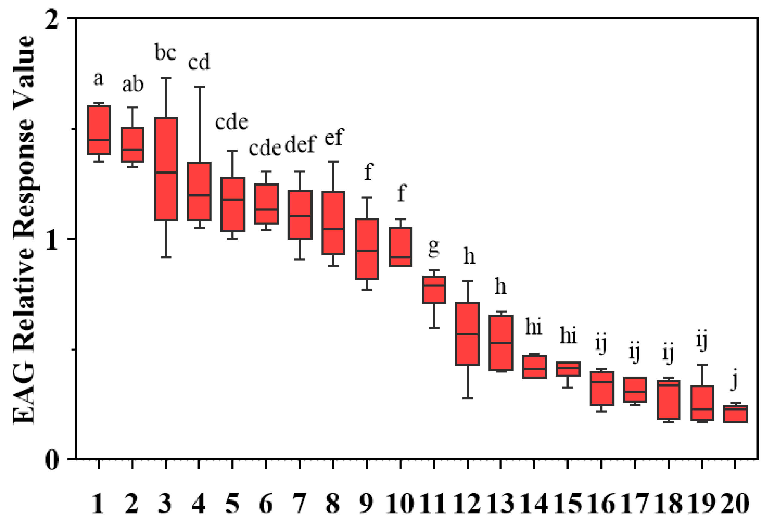 Insects 13 00509 g002