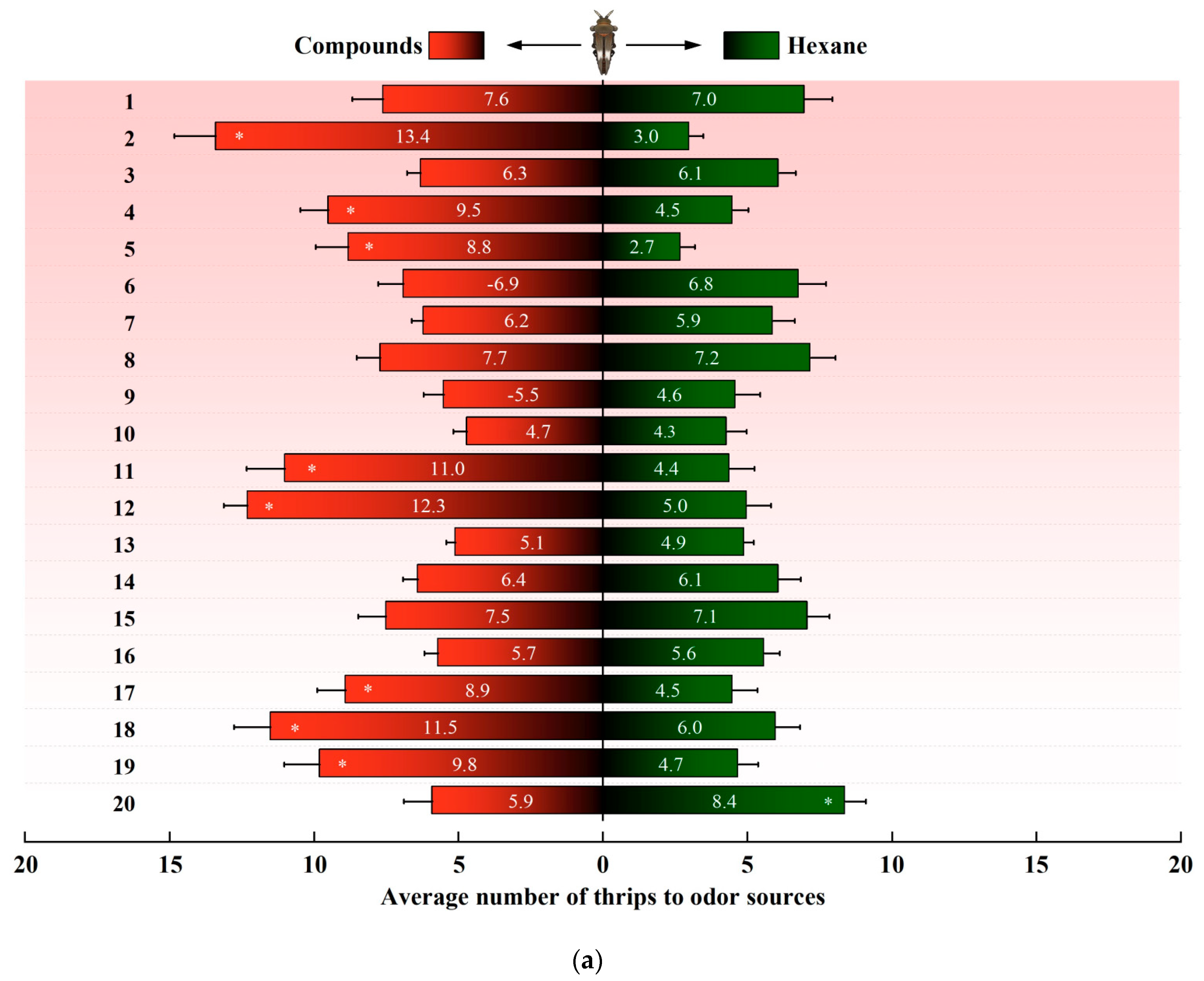 Insects 13 00509 g003a