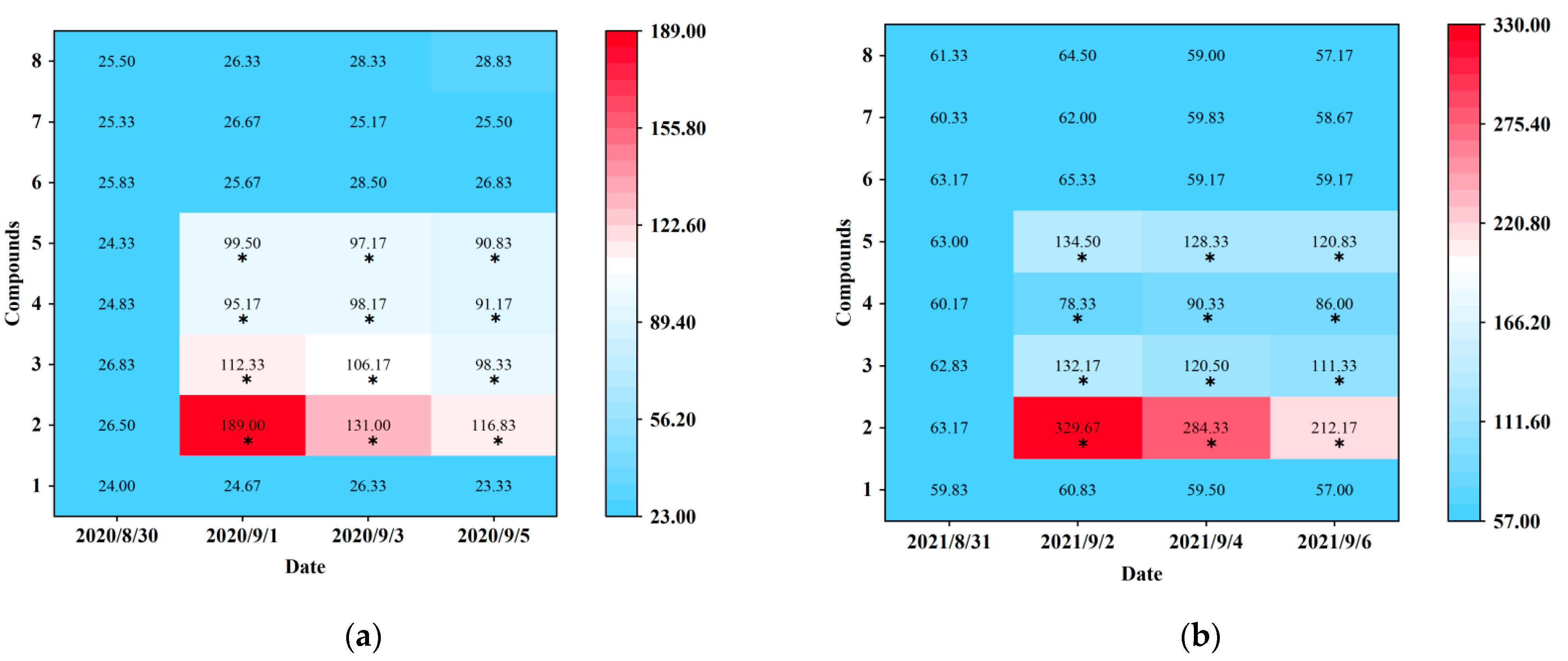 Insects 13 00509 g004
