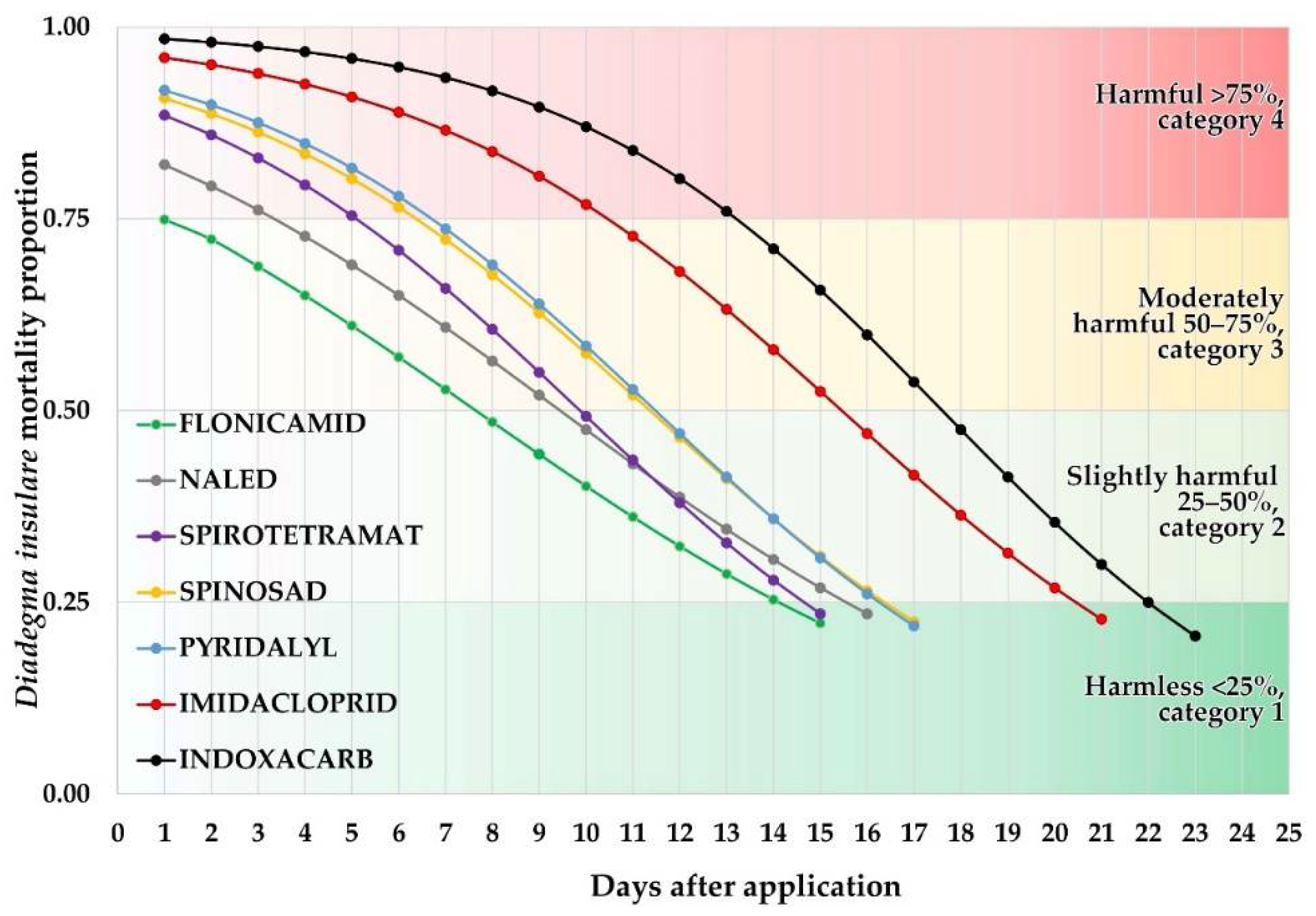 Insects 13 00514 g001